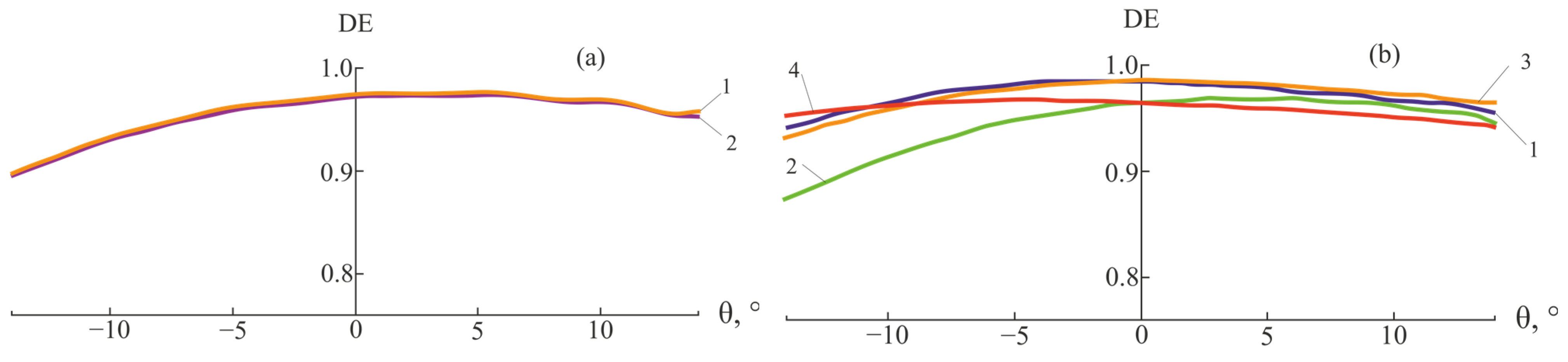 Photonics 10 00794 g006 550