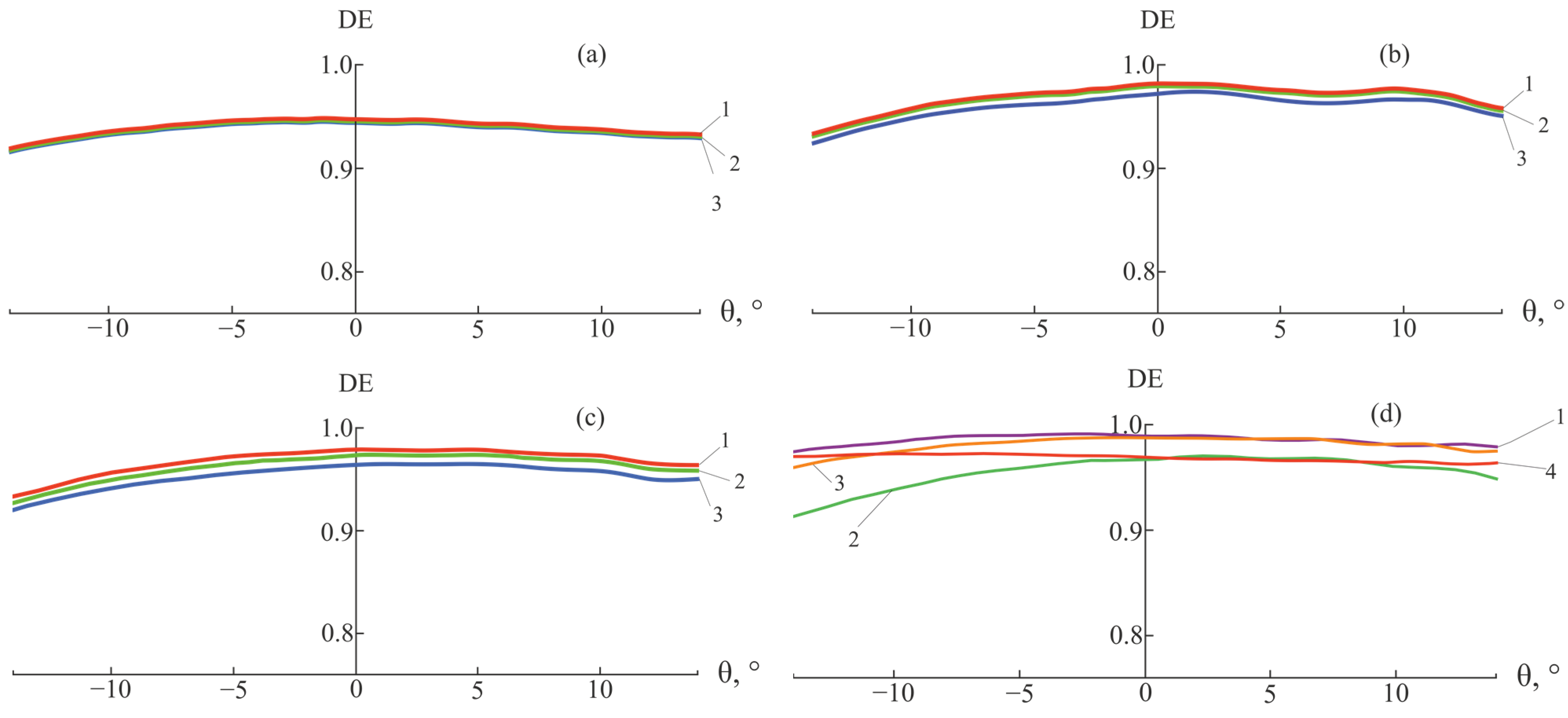 Photonics 10 00794 g007 550
