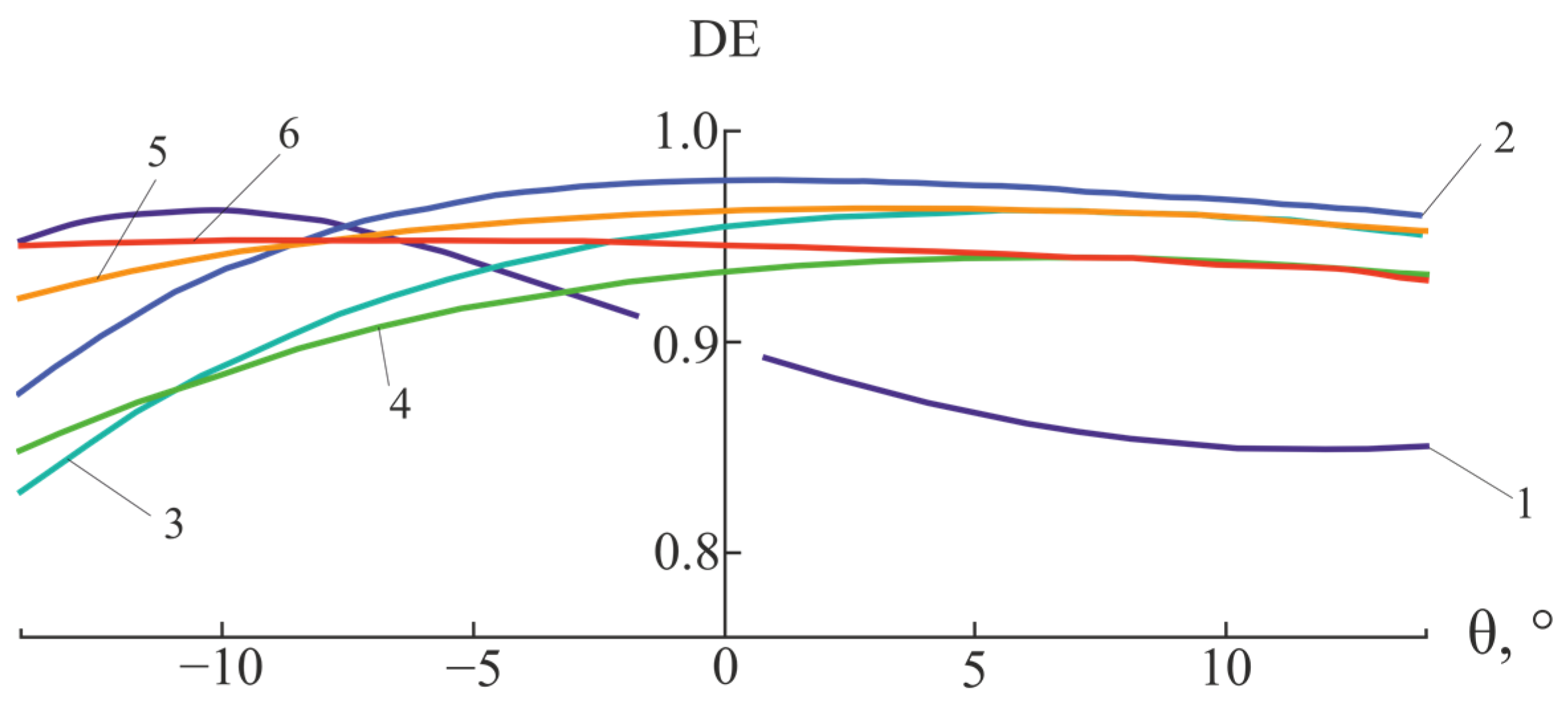 Photonics 10 00794 g009 550