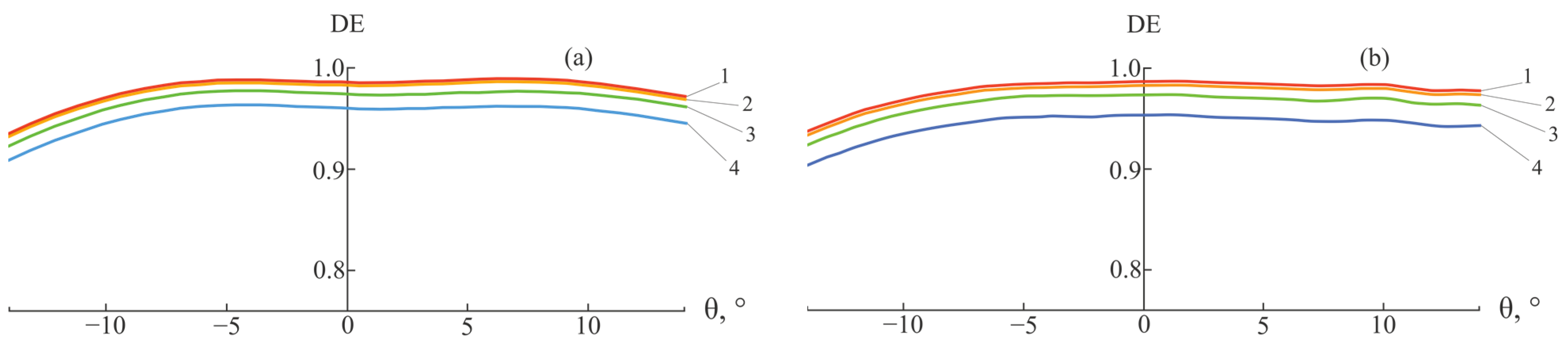 Photonics 10 00794 g010 550