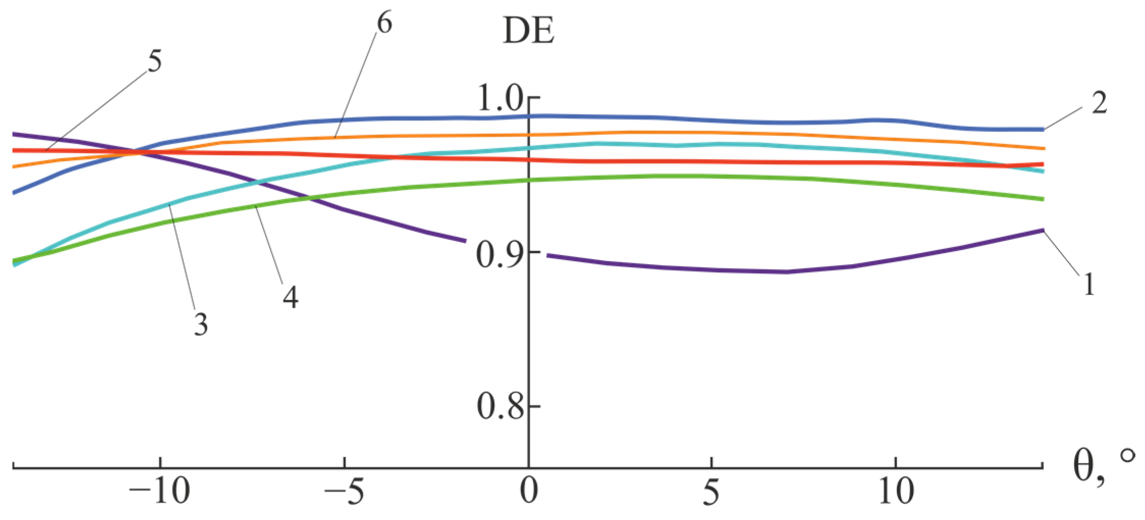 Photonics 10 00794 g011 550