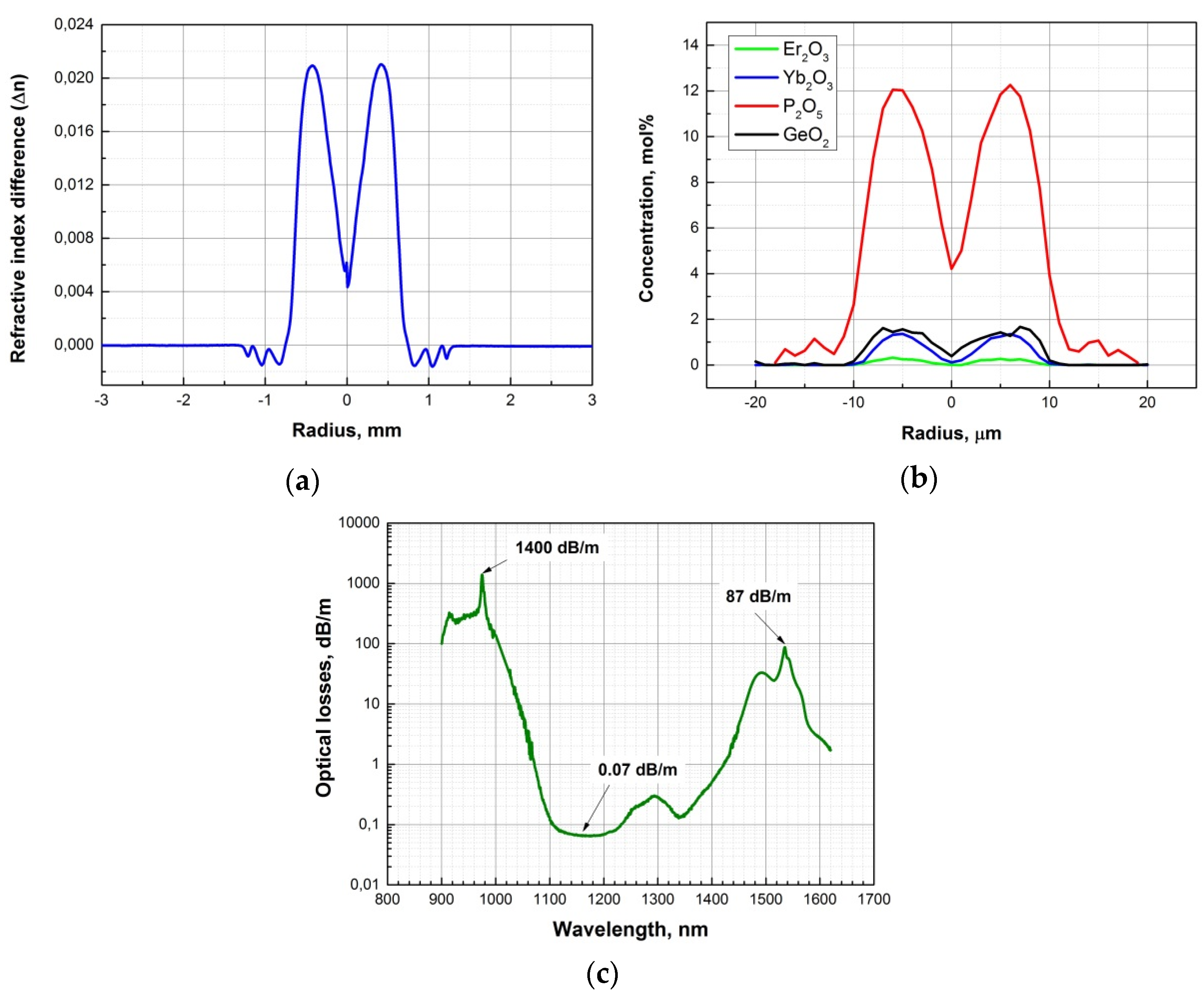 Photonics 10 00796 g001