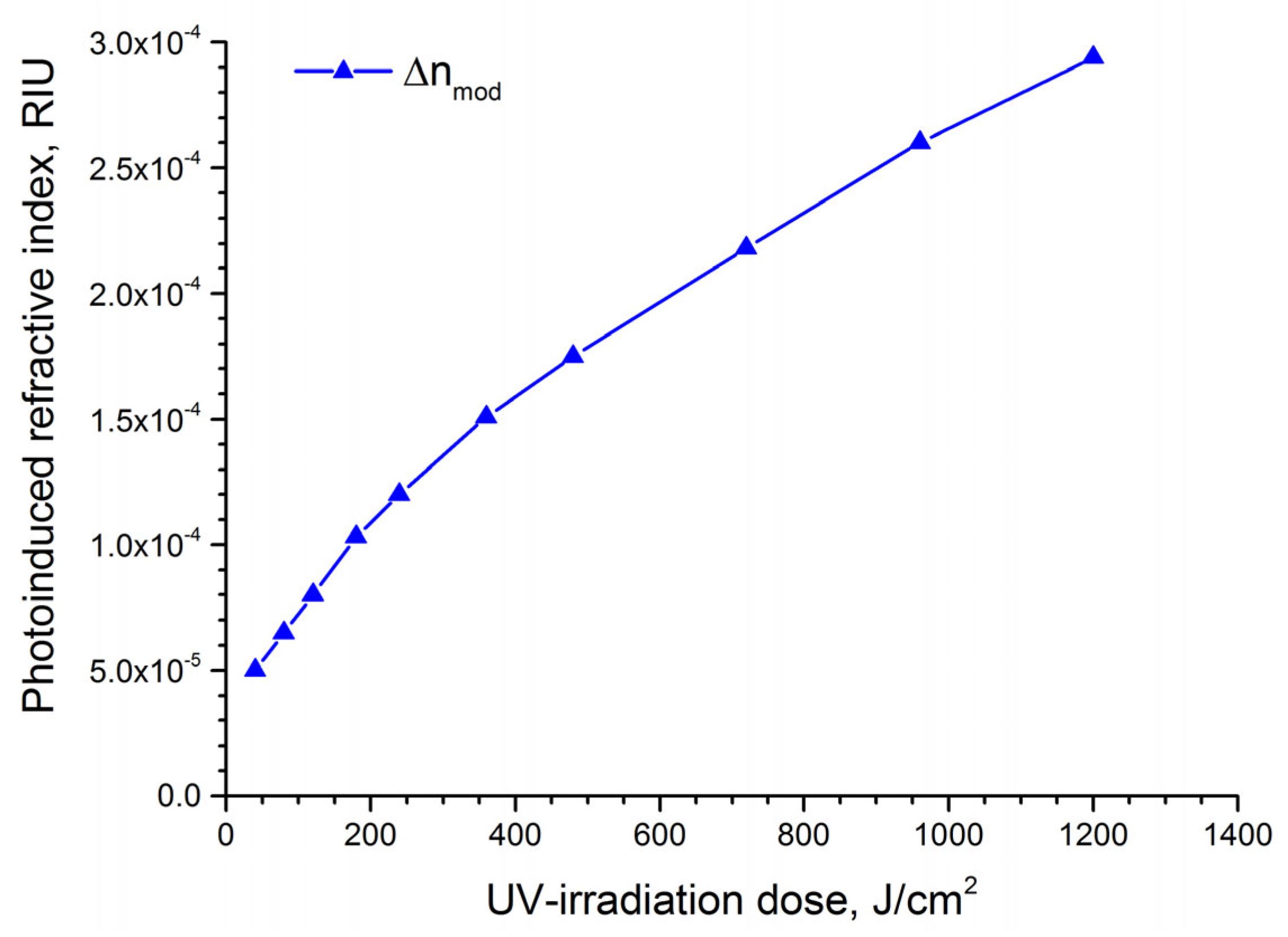 Photonics 10 00796 g002