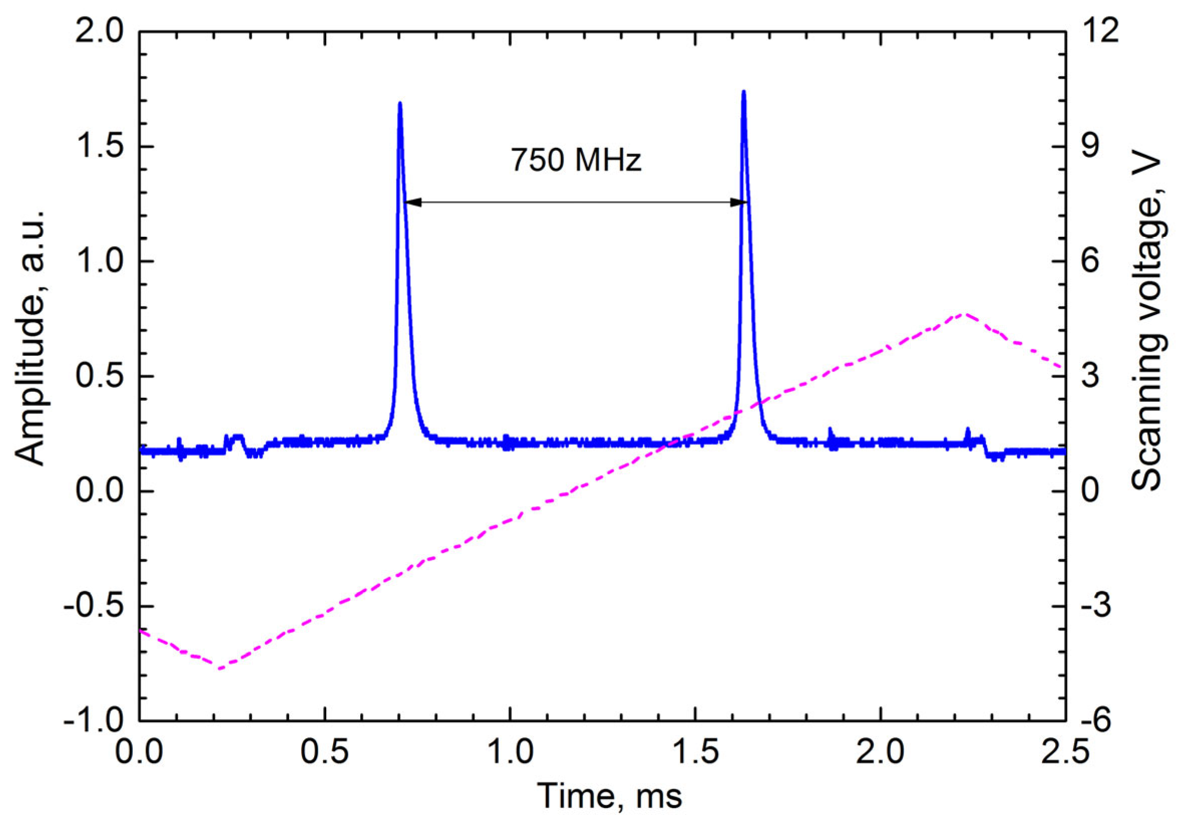 Photonics 10 00796 g005