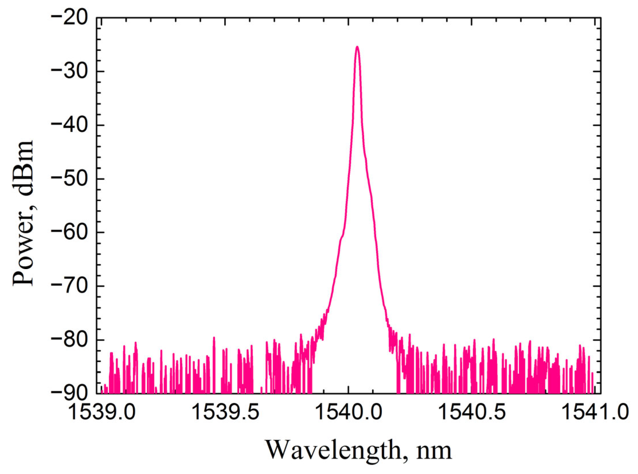 Photonics 10 00796 g006