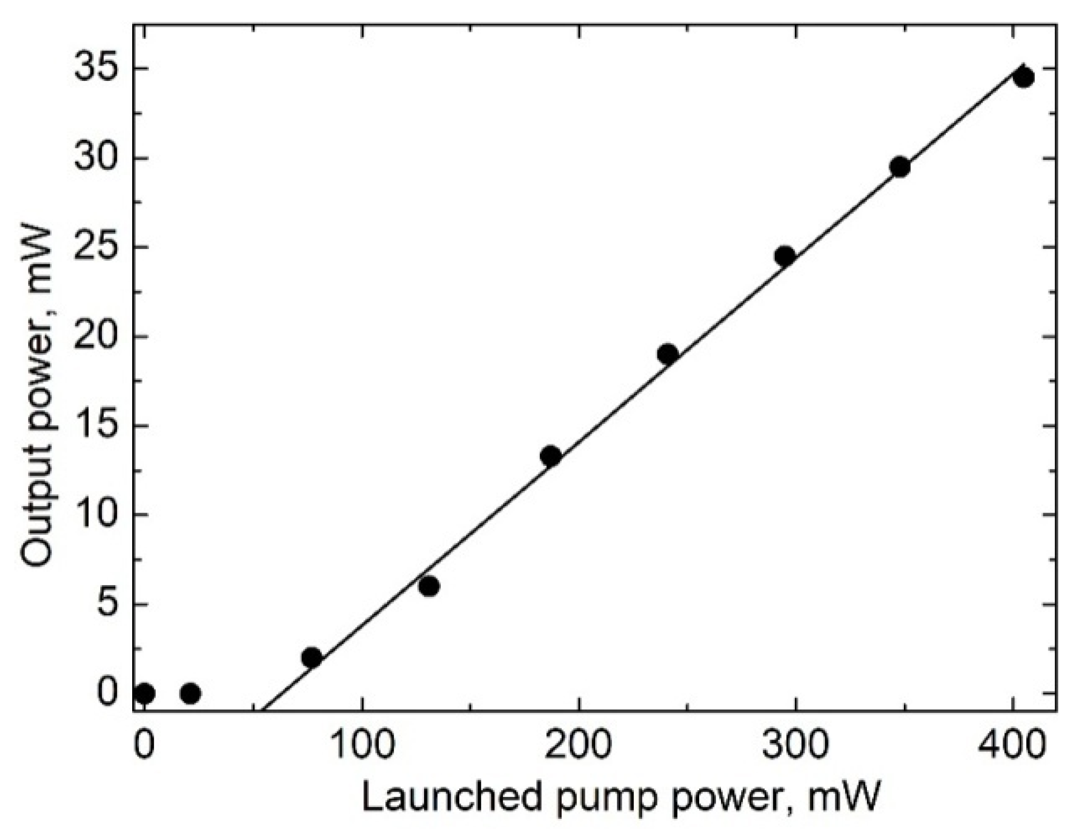 Photonics 10 00796 g007
