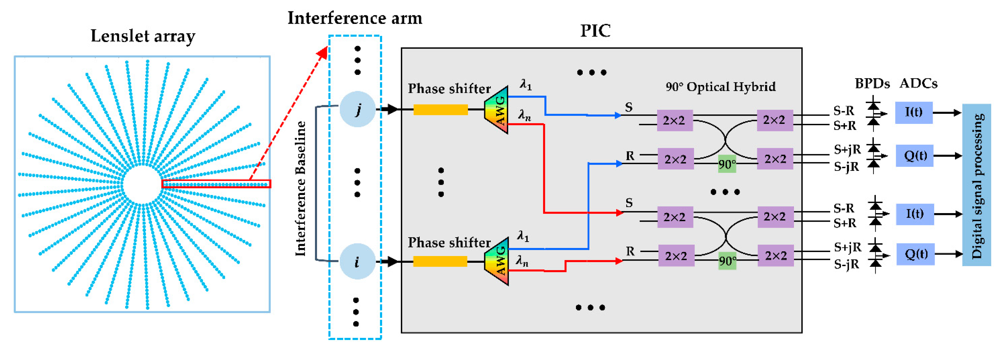 Photonics 10 00797 g002