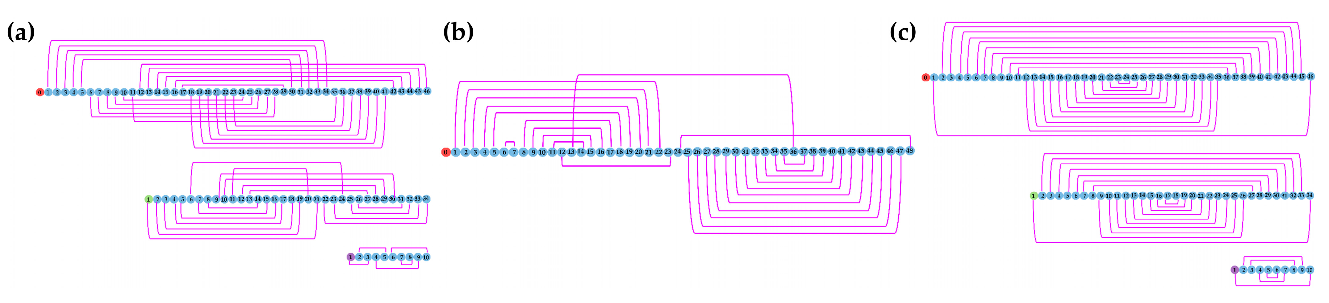 Photonics 10 00797 g007