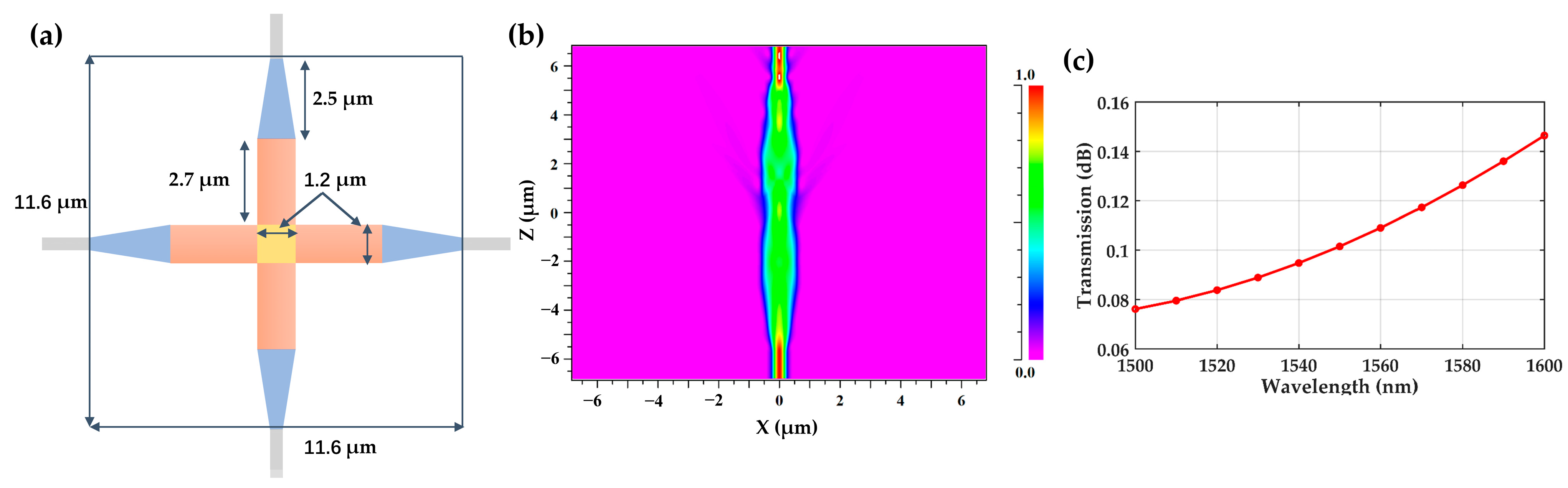 Photonics 10 00797 g016
