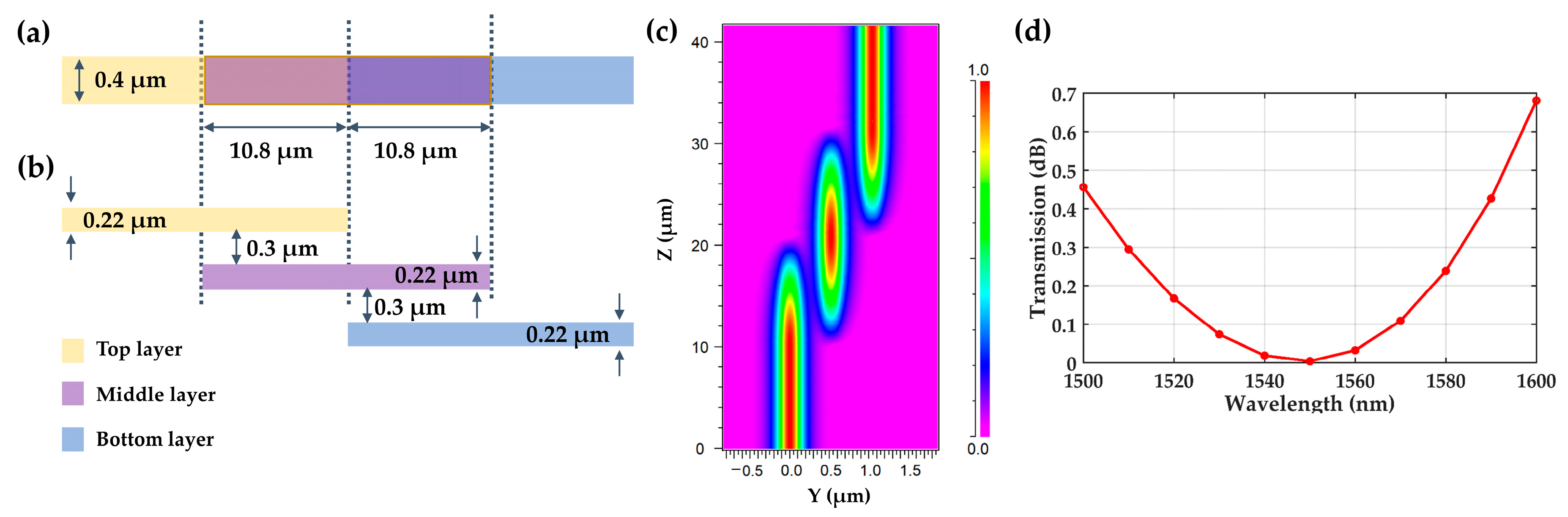 Photonics 10 00797 g017