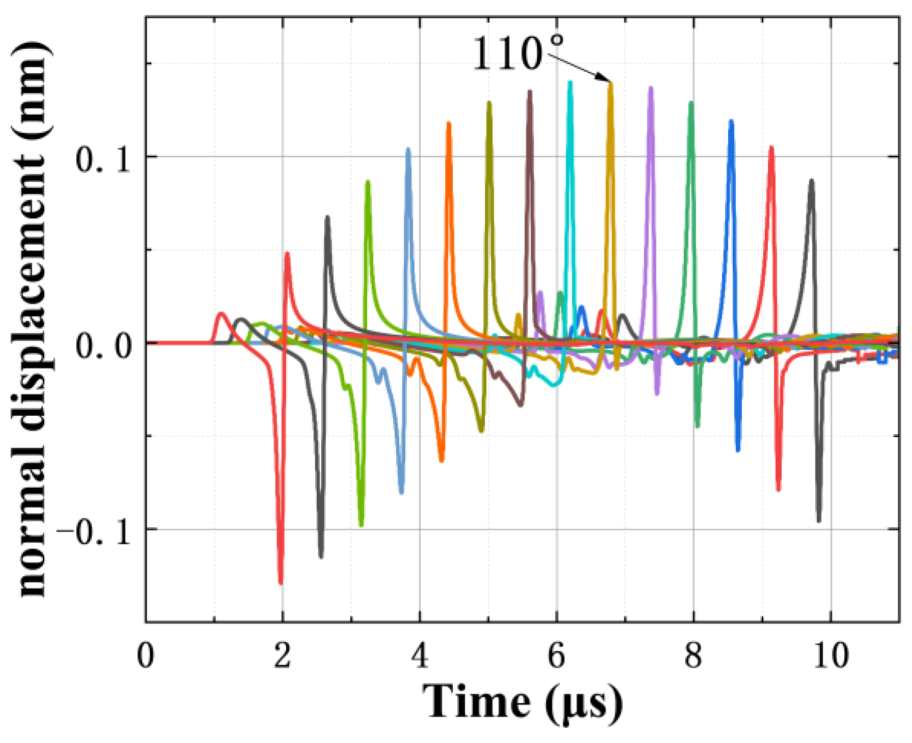 Photonics 10 00798 g004