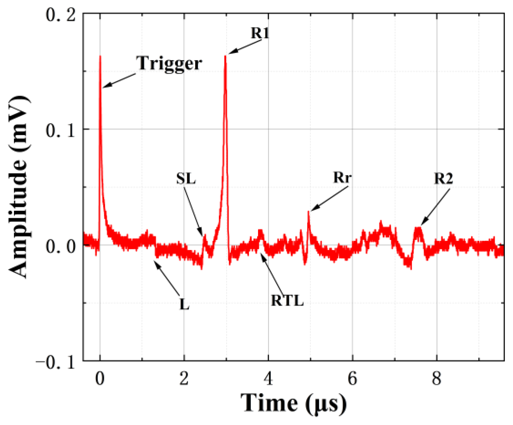 Photonics 10 00798 g005