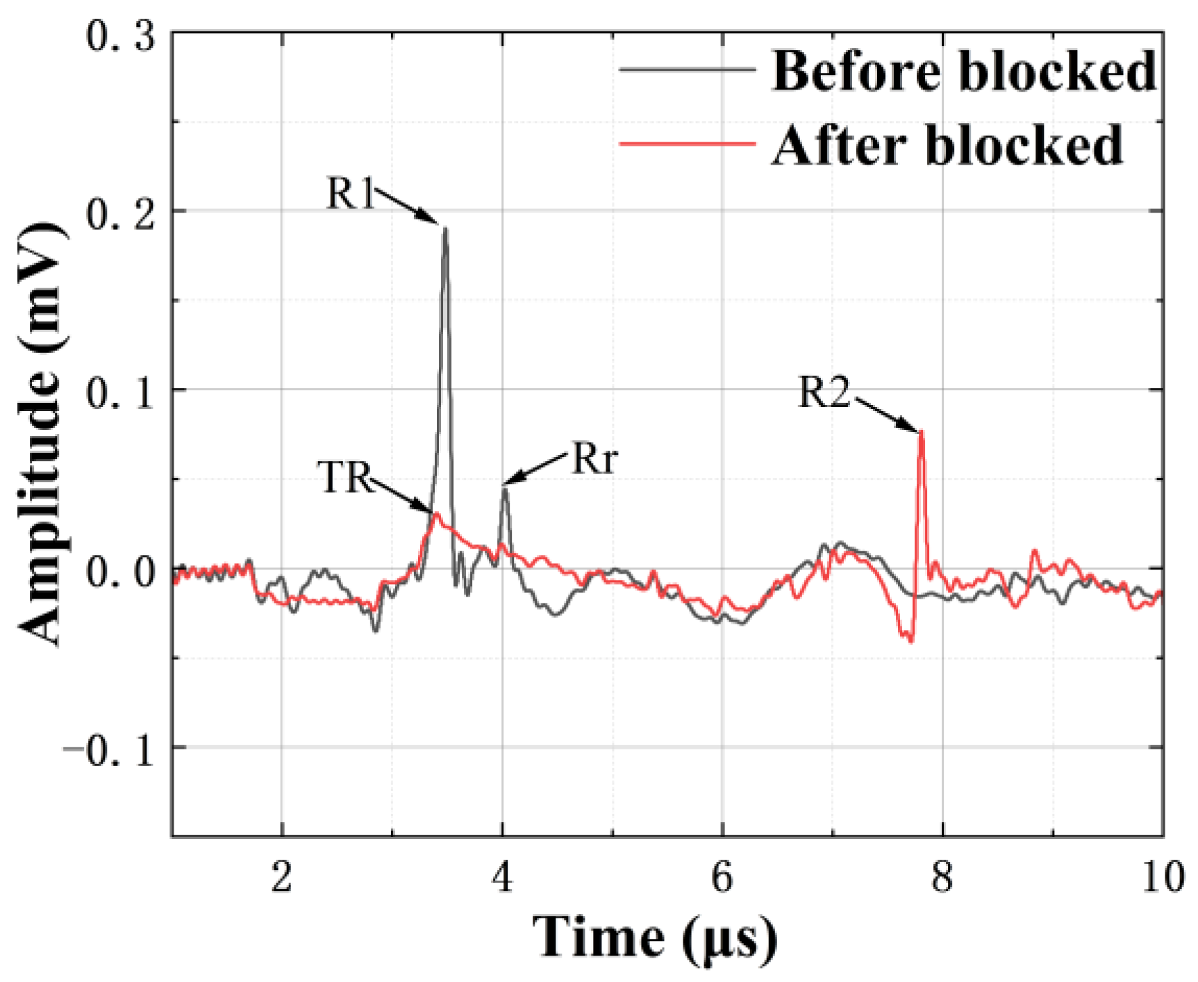 Photonics 10 00798 g007