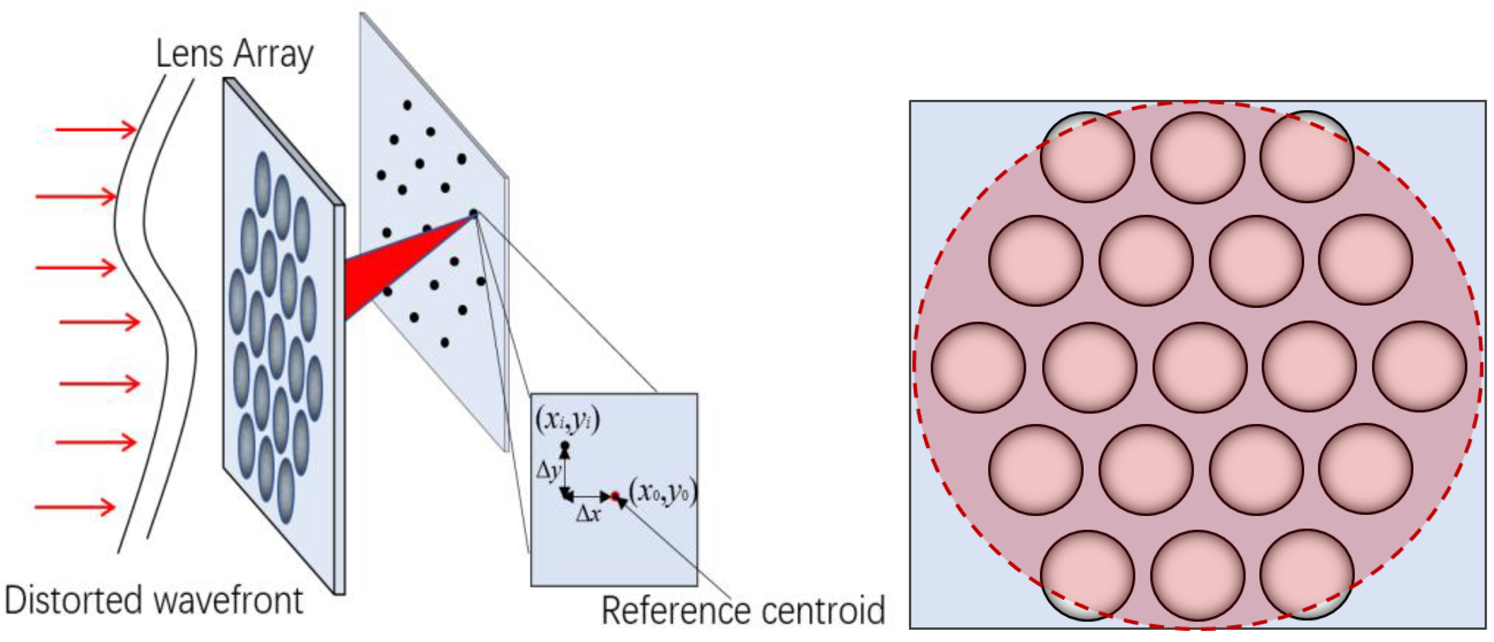 Photonics 10 00799 g001