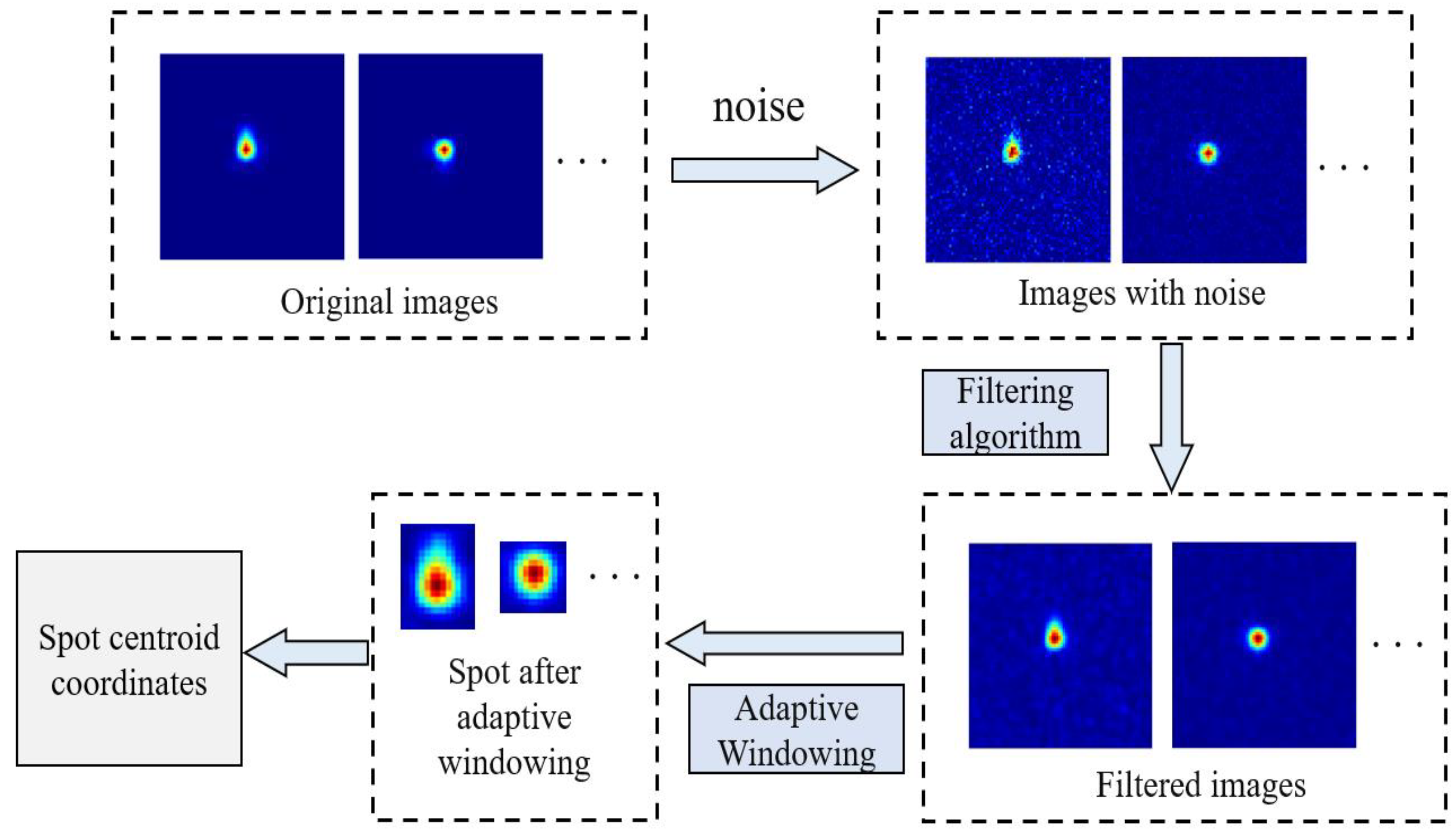 Photonics | Free Full-Text | Influence of Image Processing Method on ...