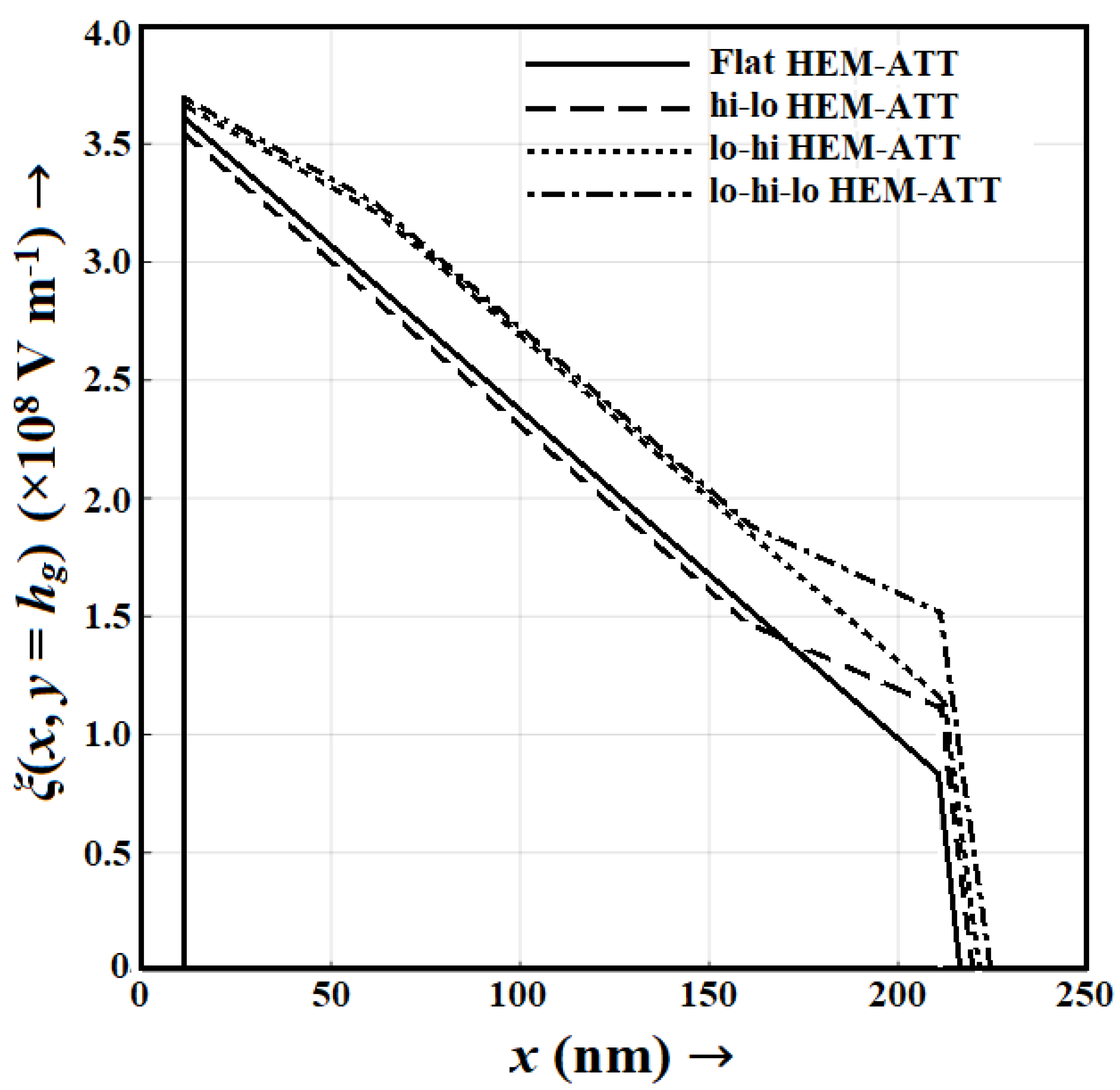 Photonics 10 00800 g007