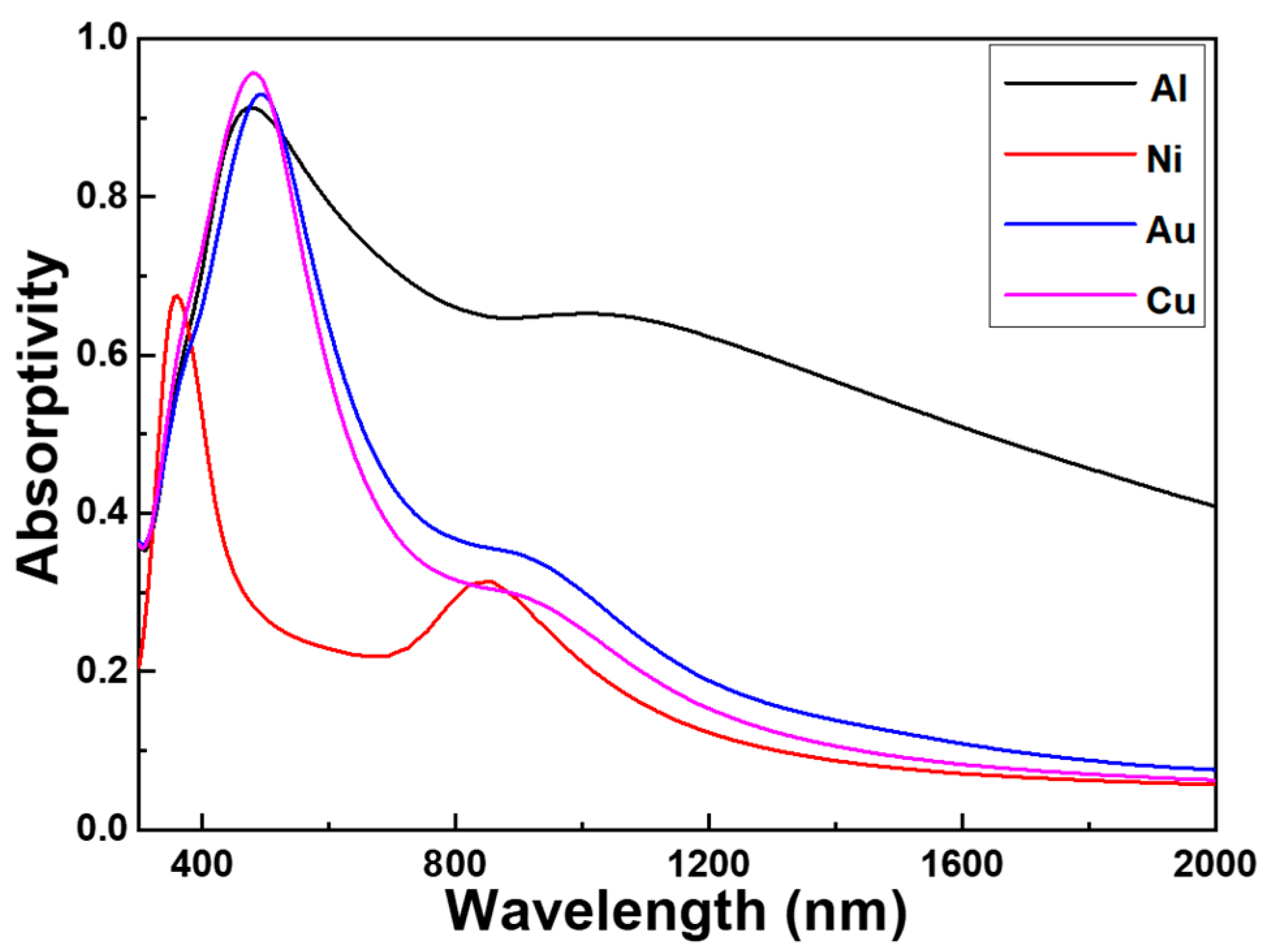Photonics 10 00804 g009