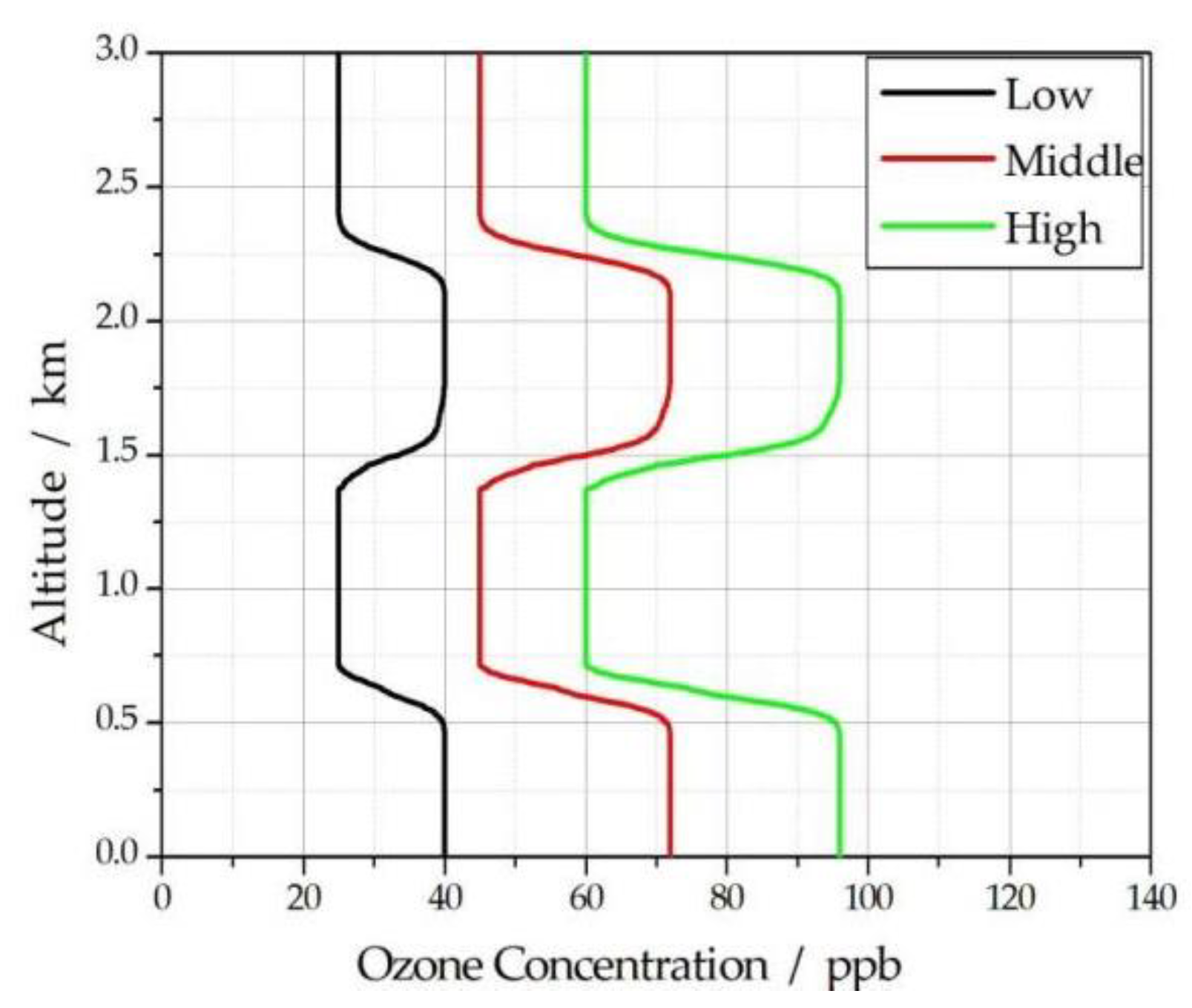 Photonics 10 00808 g003