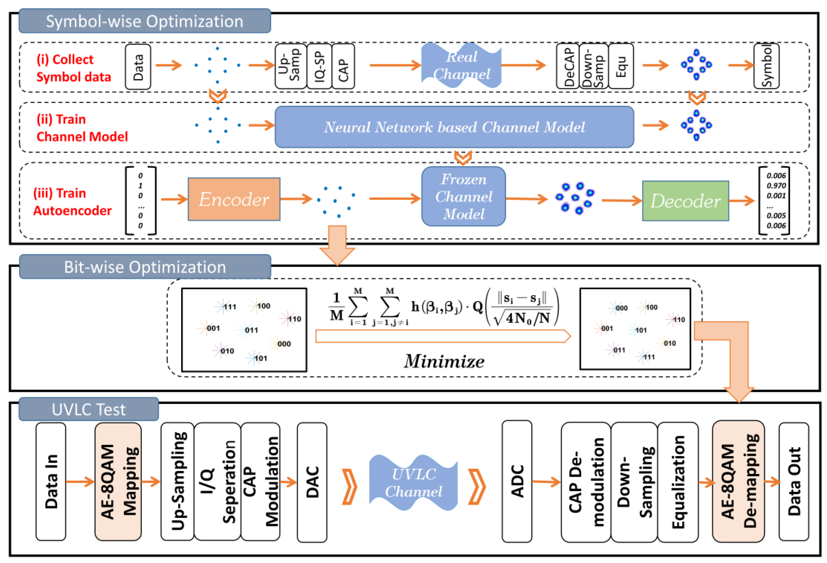 Photonics 10 00809 g001