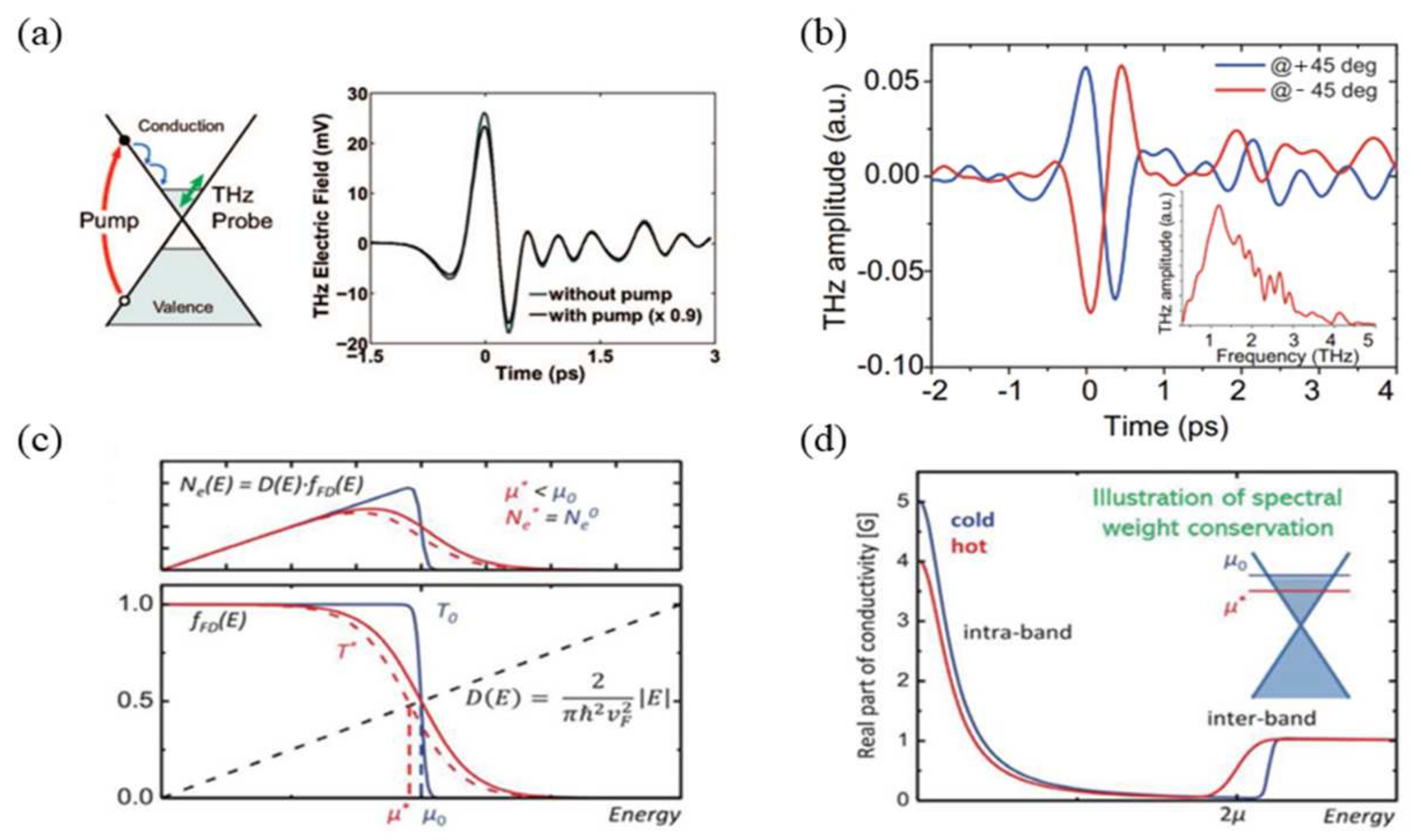 Photonics 10 00810 g002 Photonics 10 00810 g002