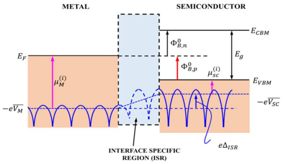 Regulating Terahertz Photoconductivity in Two-Dimensional