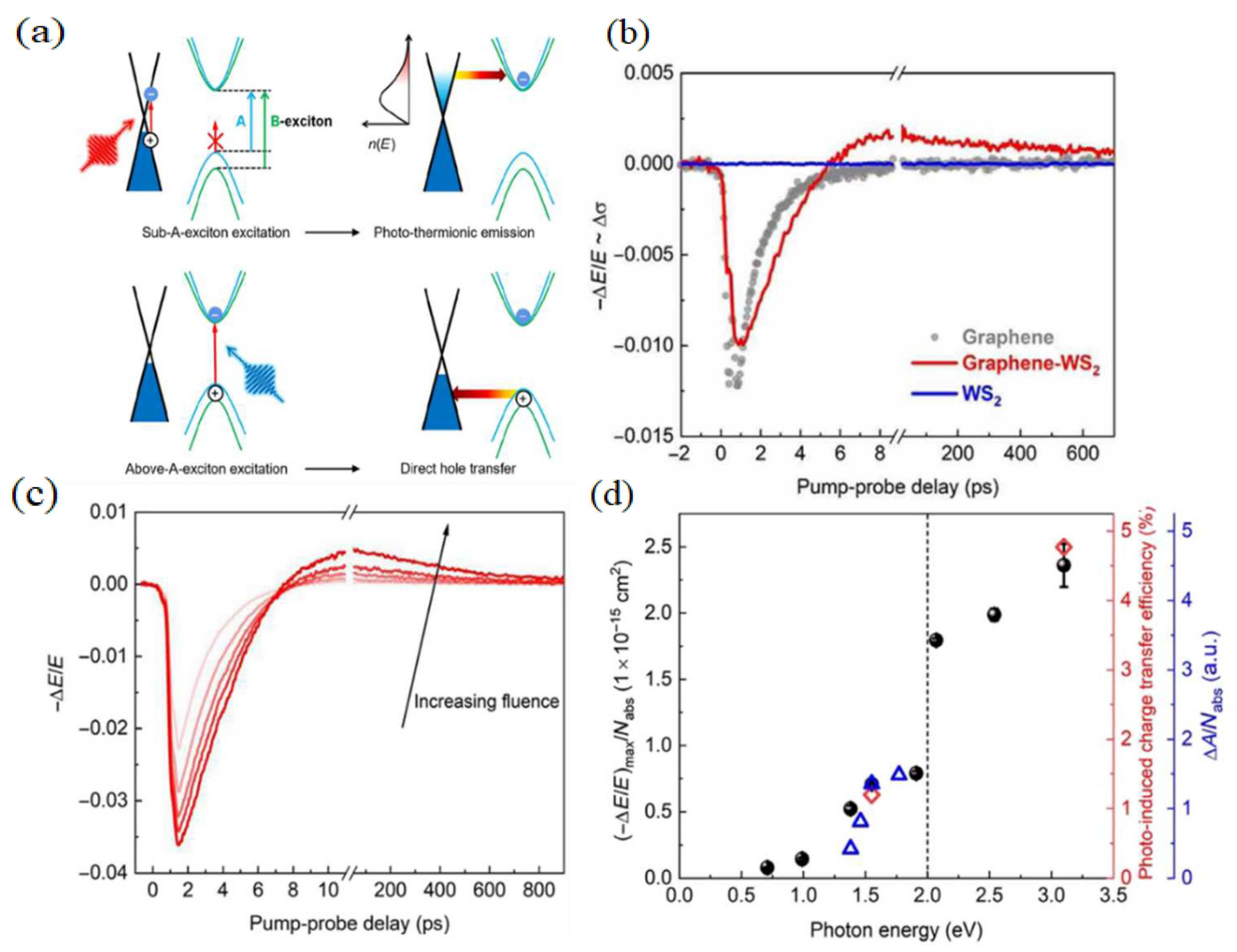 Photonics 10 00810 g012 Photonics 10 00810 g012