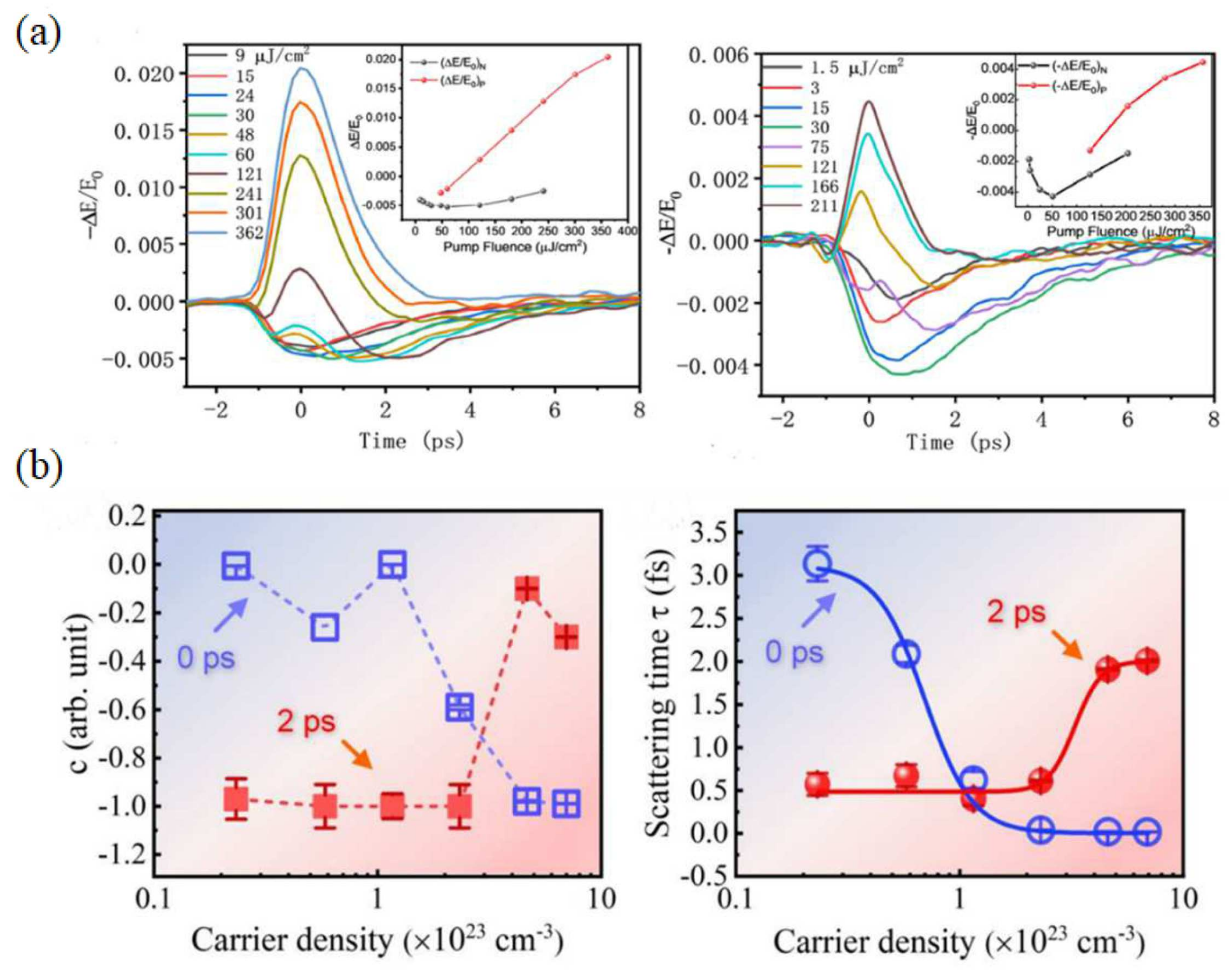 Photonics 10 00810 g013 Photonics 10 00810 g013