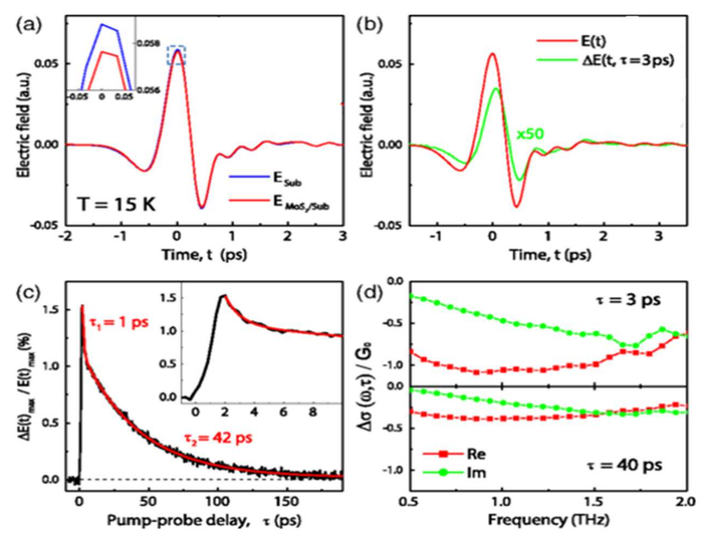 Photonics 10 00810 g015 Photonics 10 00810 g015