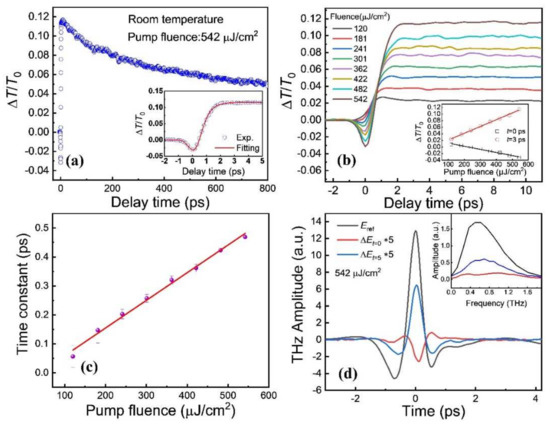 Regulating Terahertz Photoconductivity in Two-Dimensional