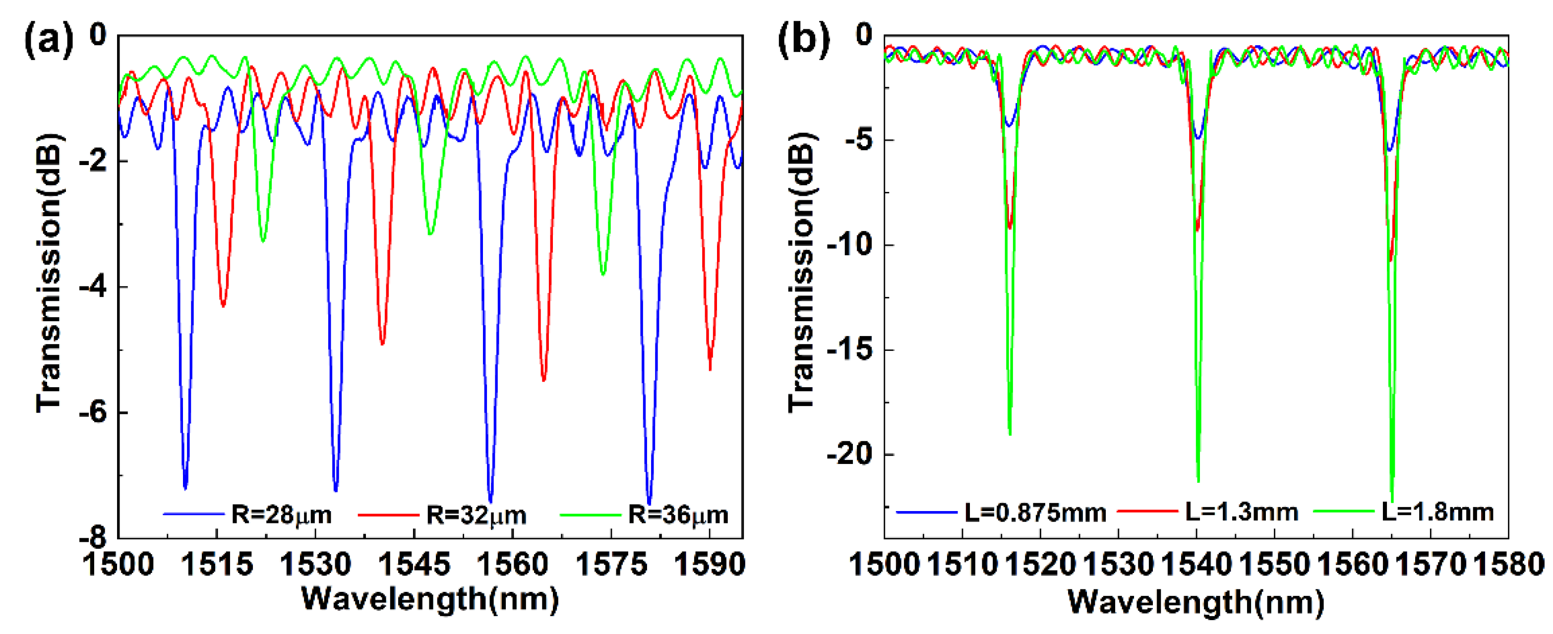 Photonics 10 00814 g002