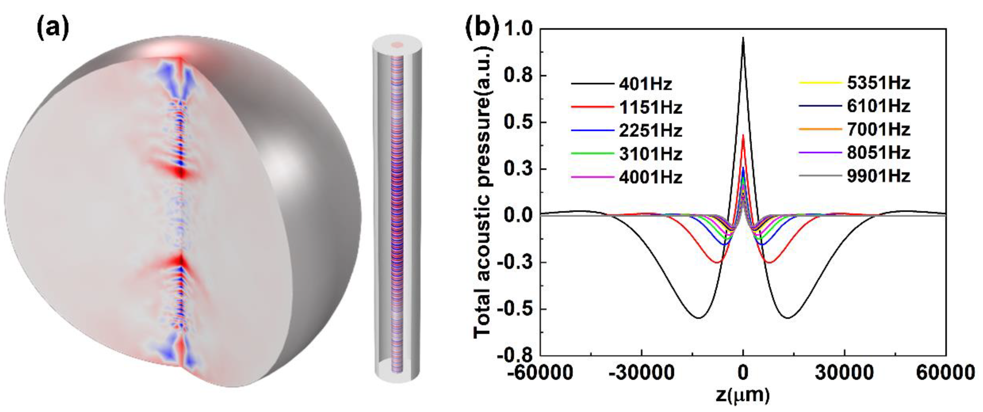 Photonics 10 00814 g004