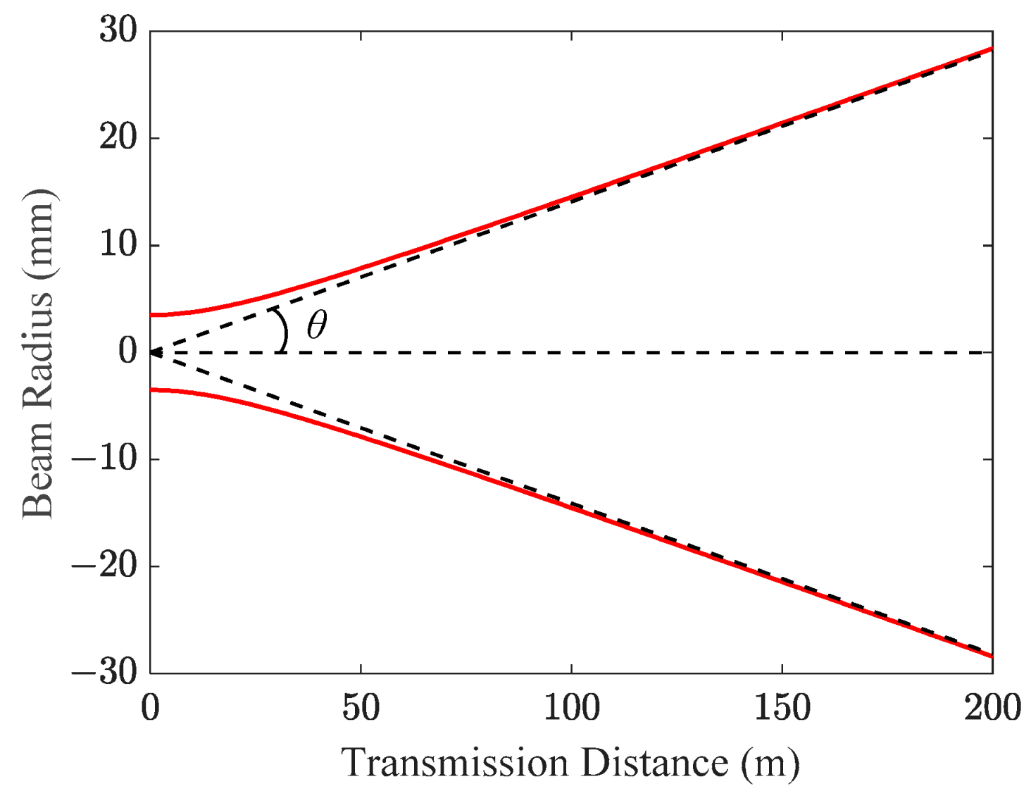 Photonics 10 00815 g001