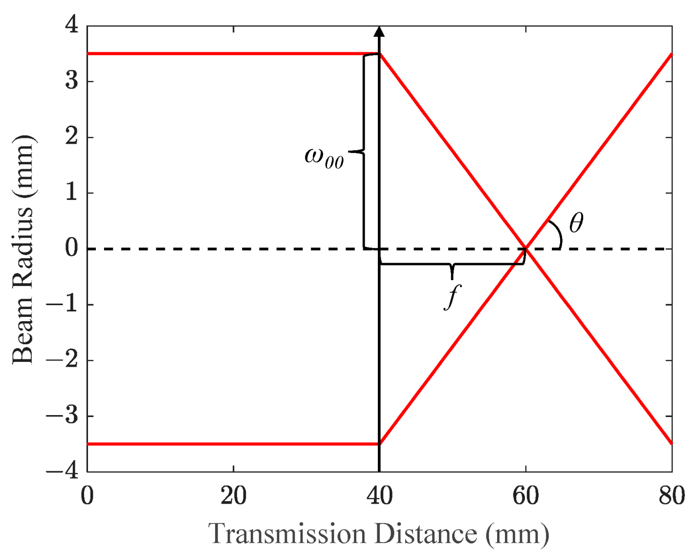 Photonics 10 00815 g002