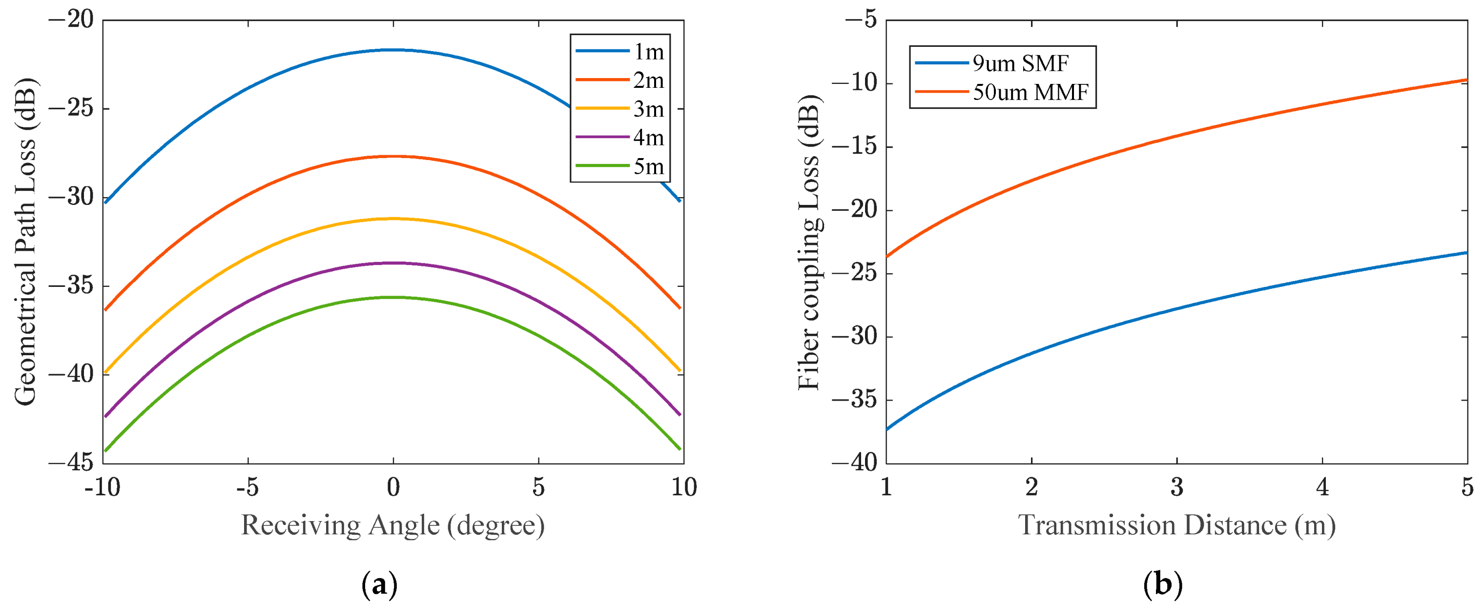 Photonics 10 00815 g003