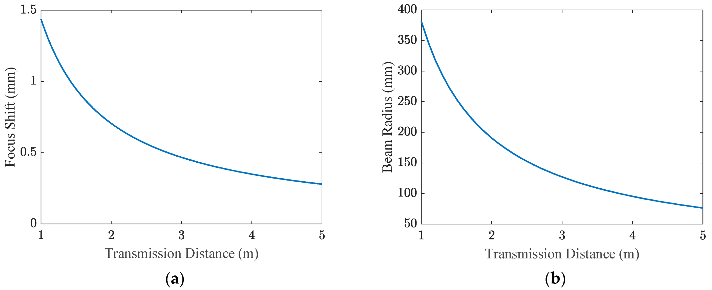 Photonics 10 00815 g005