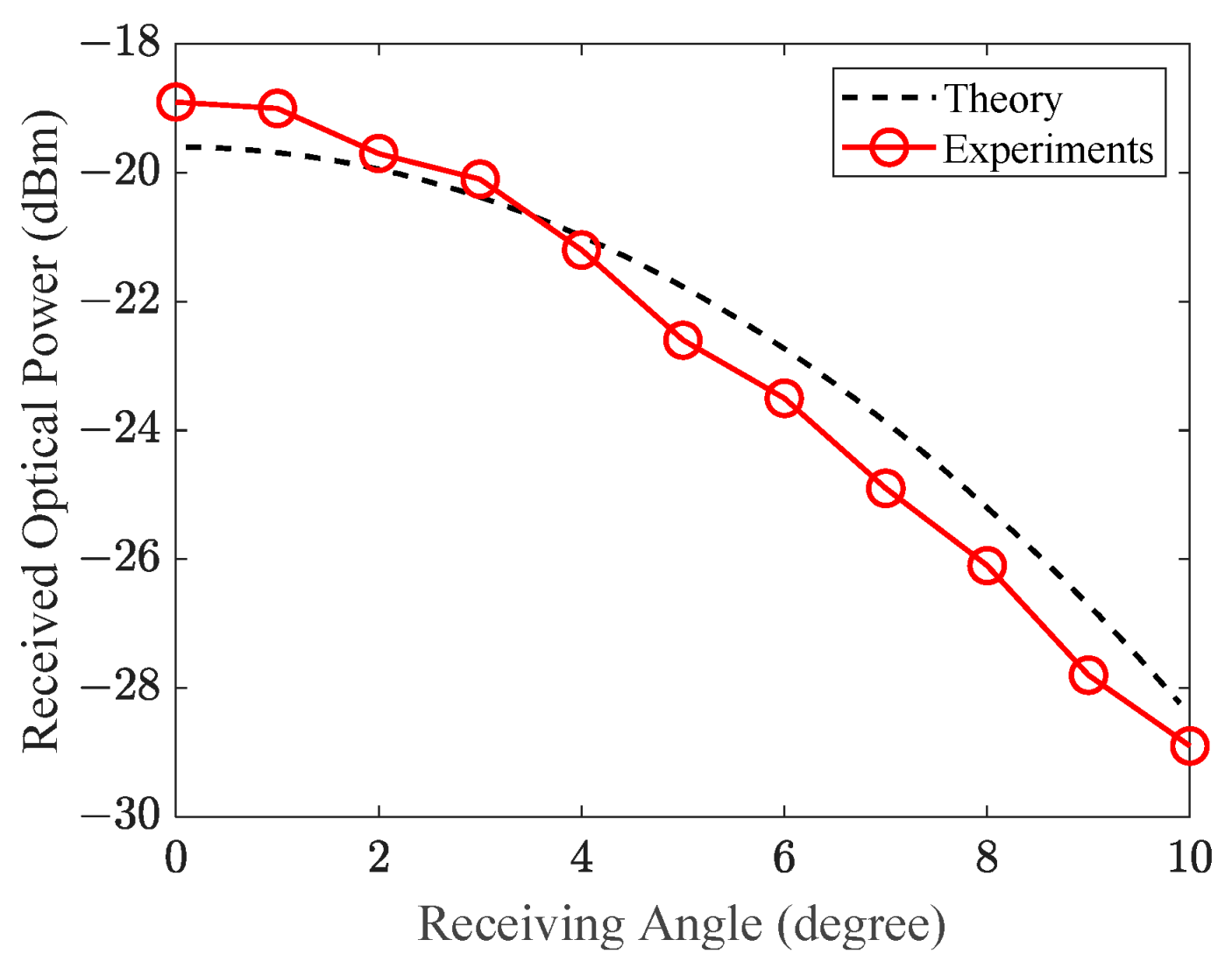 Photonics 10 00815 g007