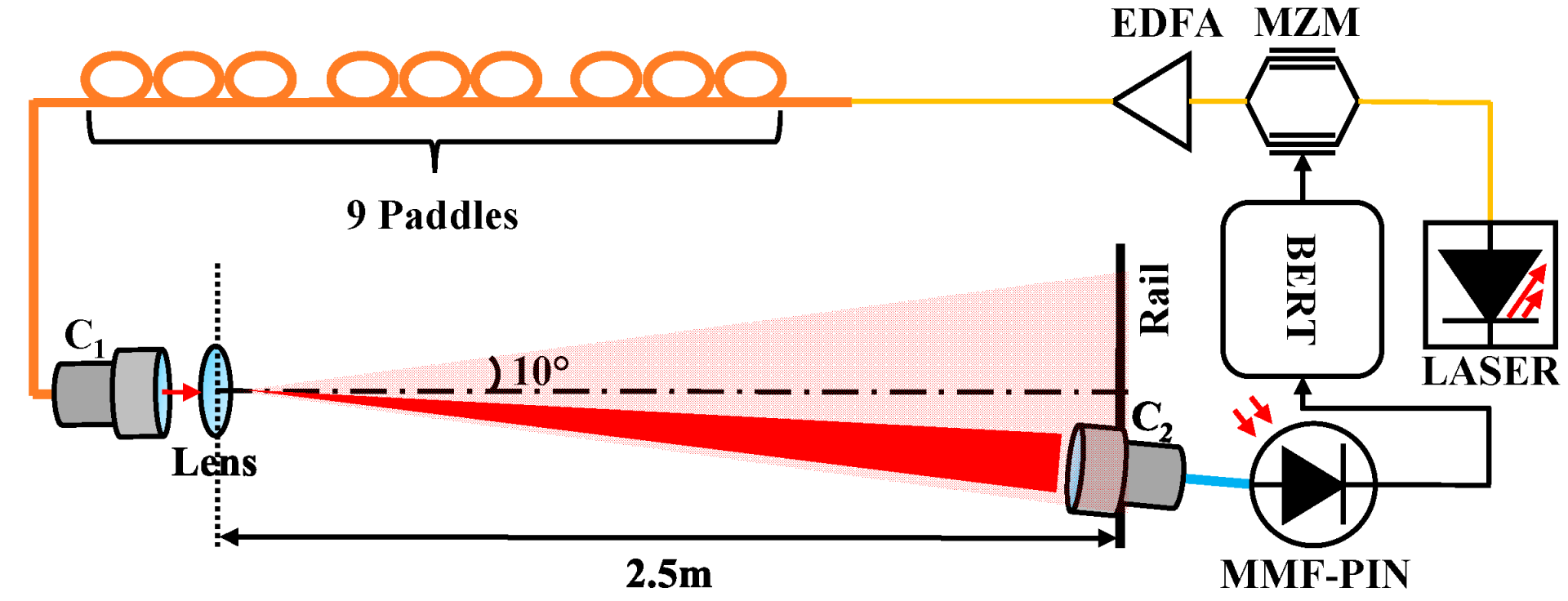 Photonics 10 00815 g008