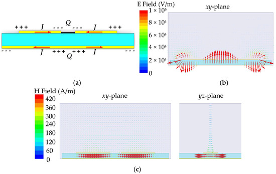 Terahertz Metamaterial Waveguide with I-Shaped Resonators