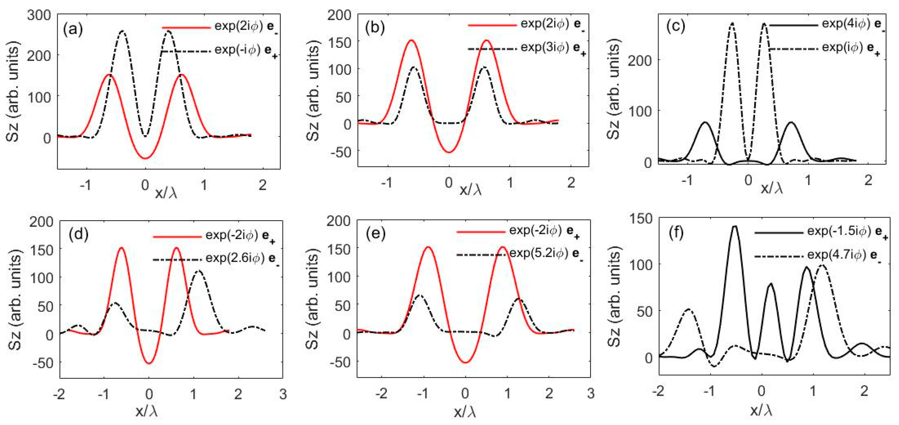 Photonics 10 00820 g004
