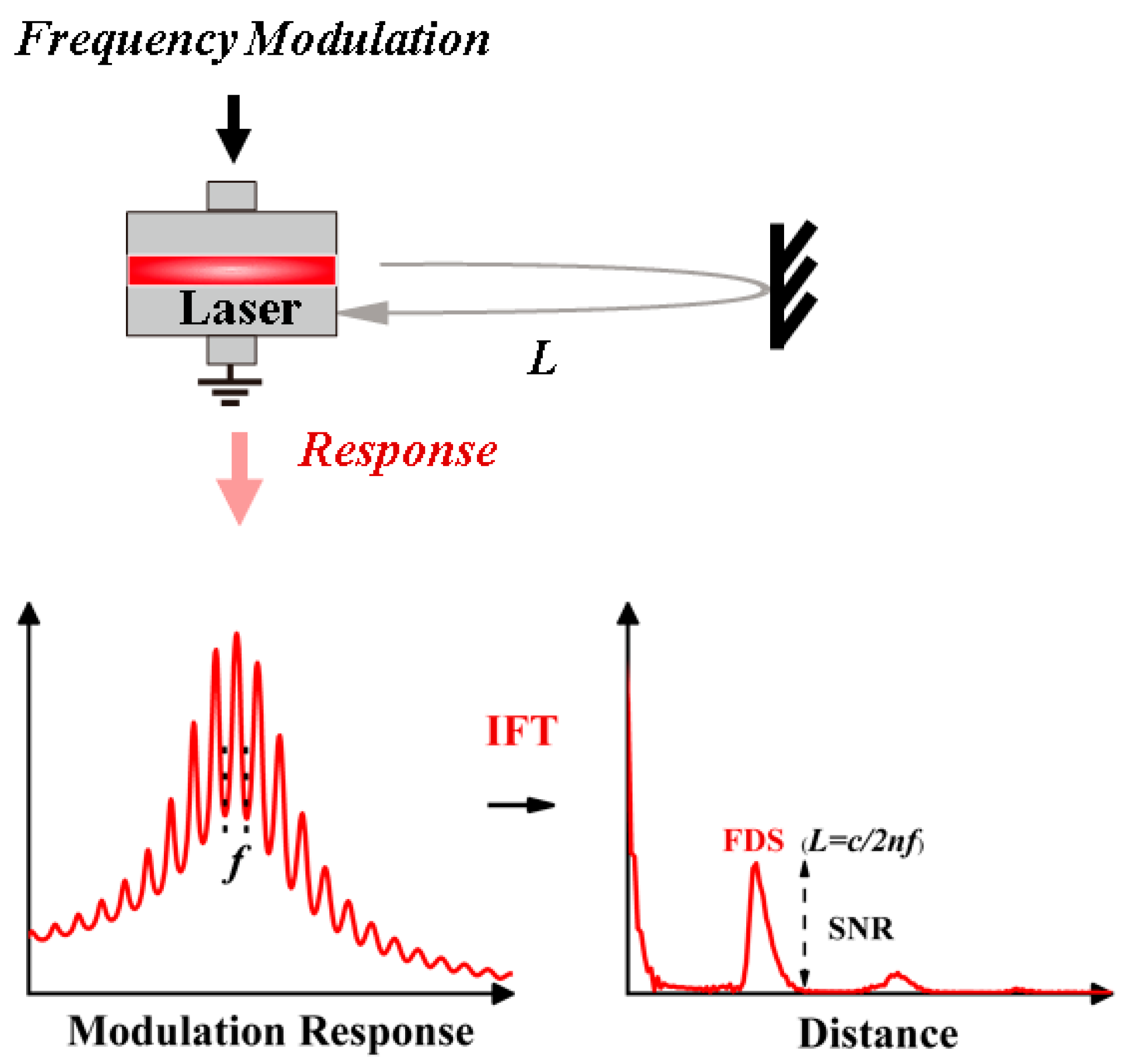 Photonics 10 00822 g001 Photonics 10 00822 g001