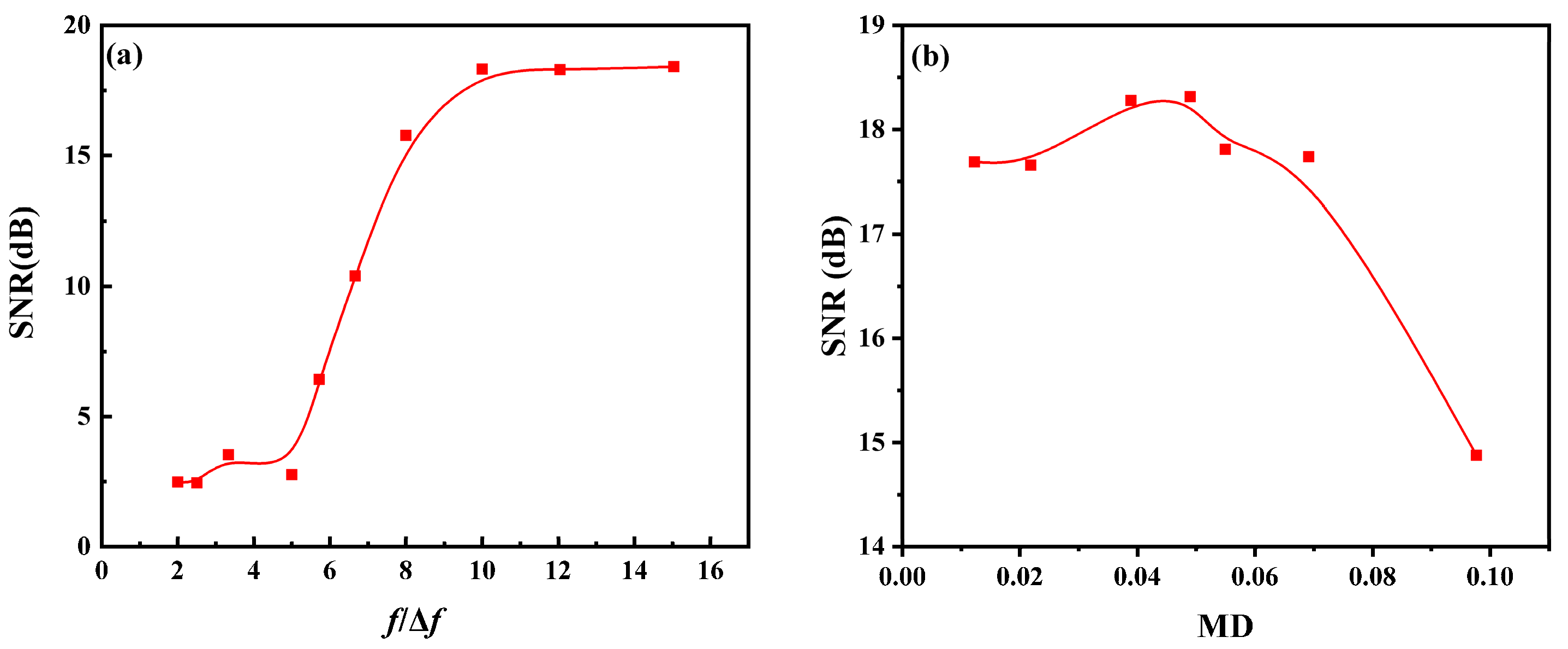 Photonics 10 00822 g007 Photonics 10 00822 g007