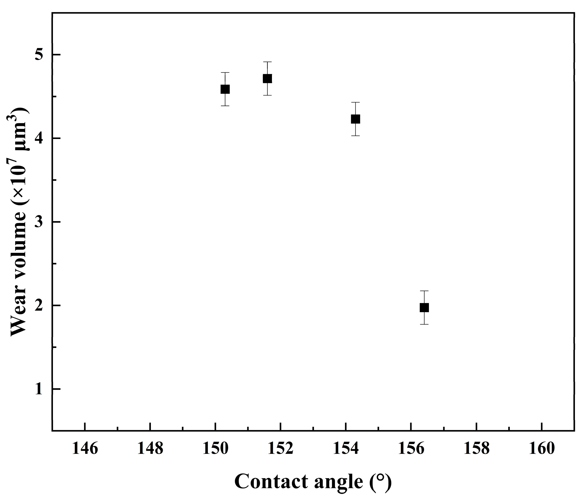 Photonics 10 00829 g009 Photonics 10 00829 g009