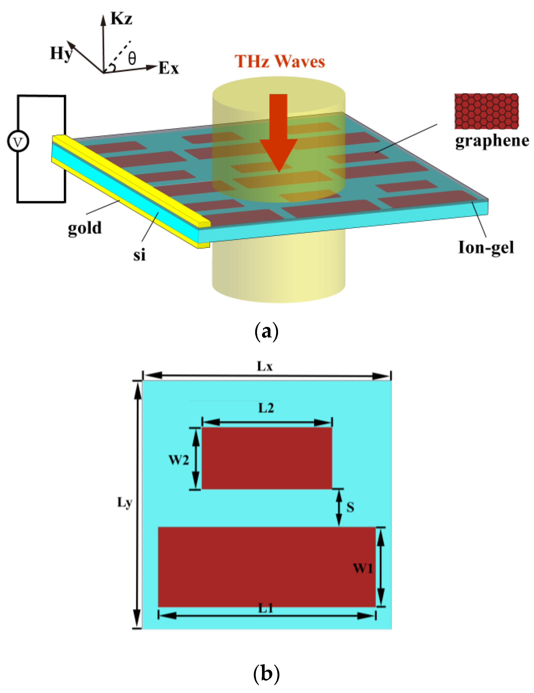 Photonics 10 00830 g001 Photonics 10 00830 g001