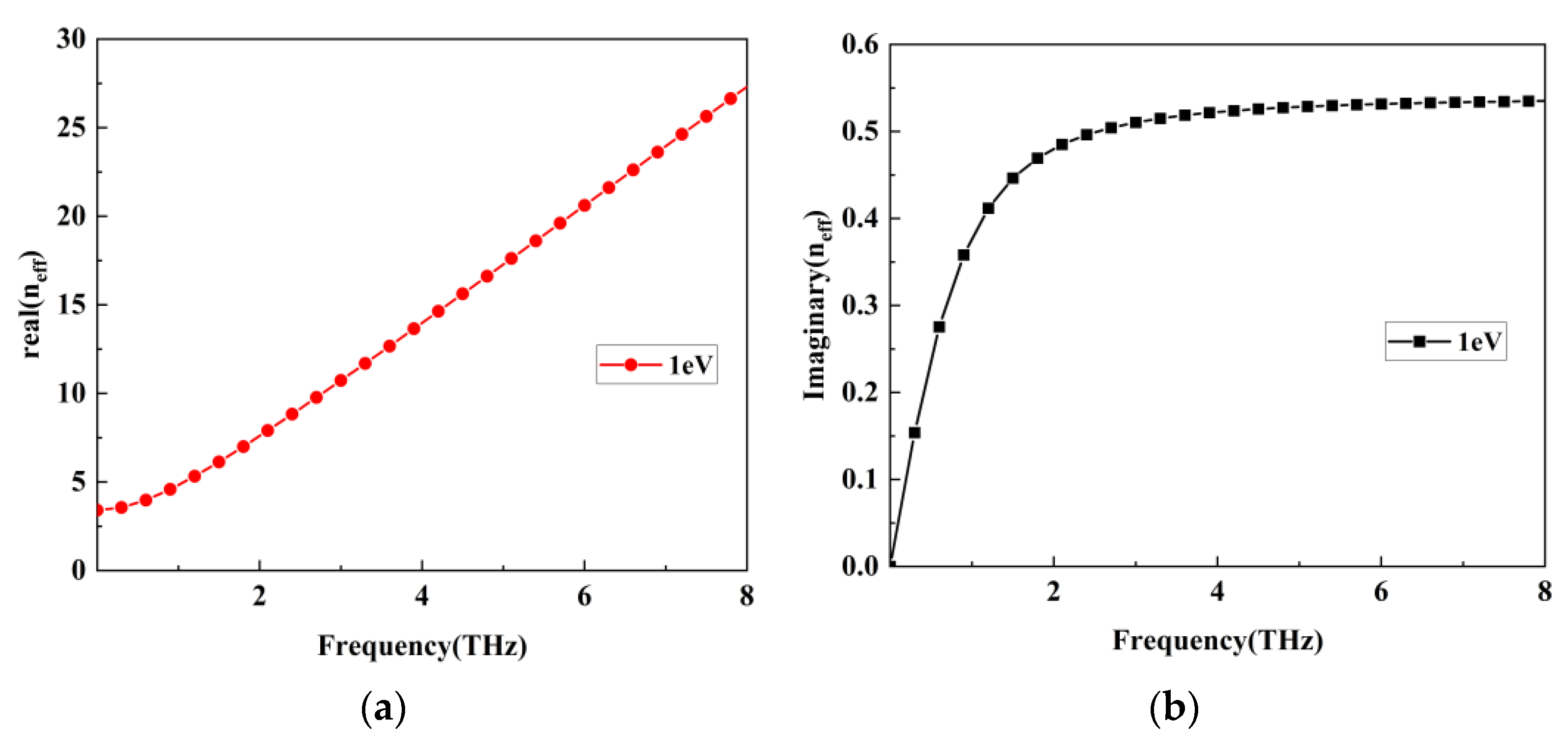 Photonics 10 00830 g002 Photonics 10 00830 g002