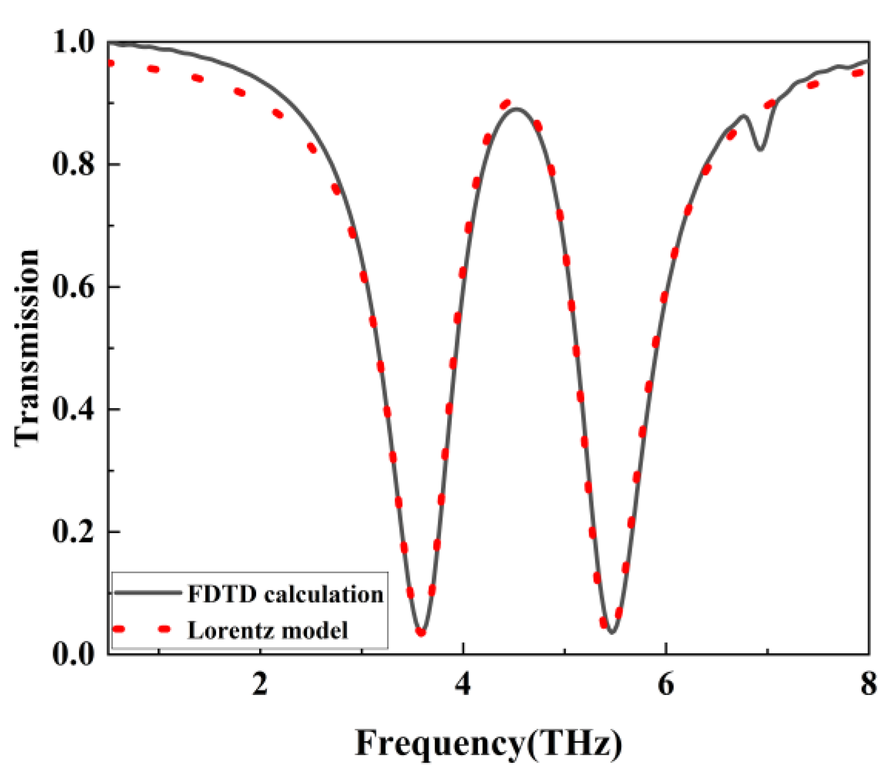 Photonics 10 00830 g004 Photonics 10 00830 g004