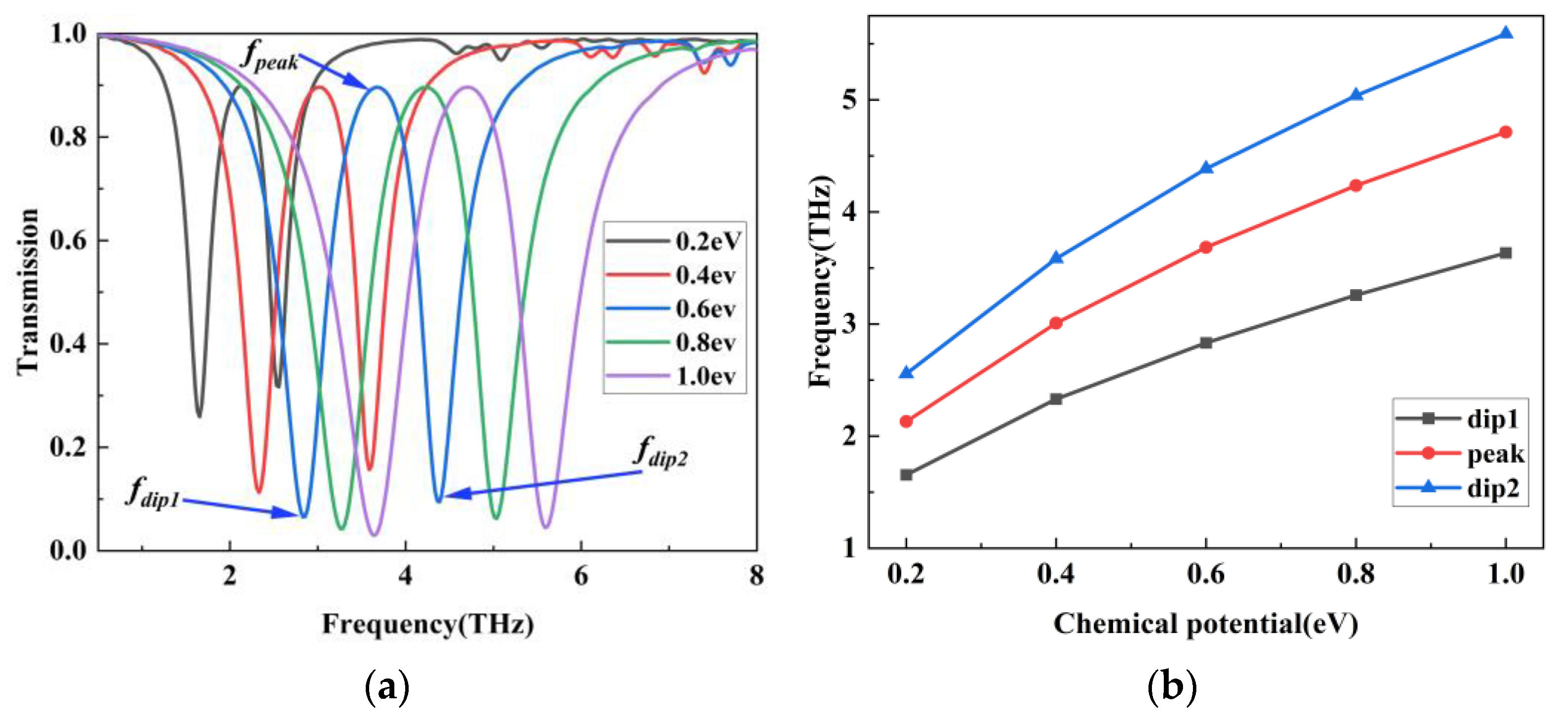 Photonics 10 00830 g005 Photonics 10 00830 g005