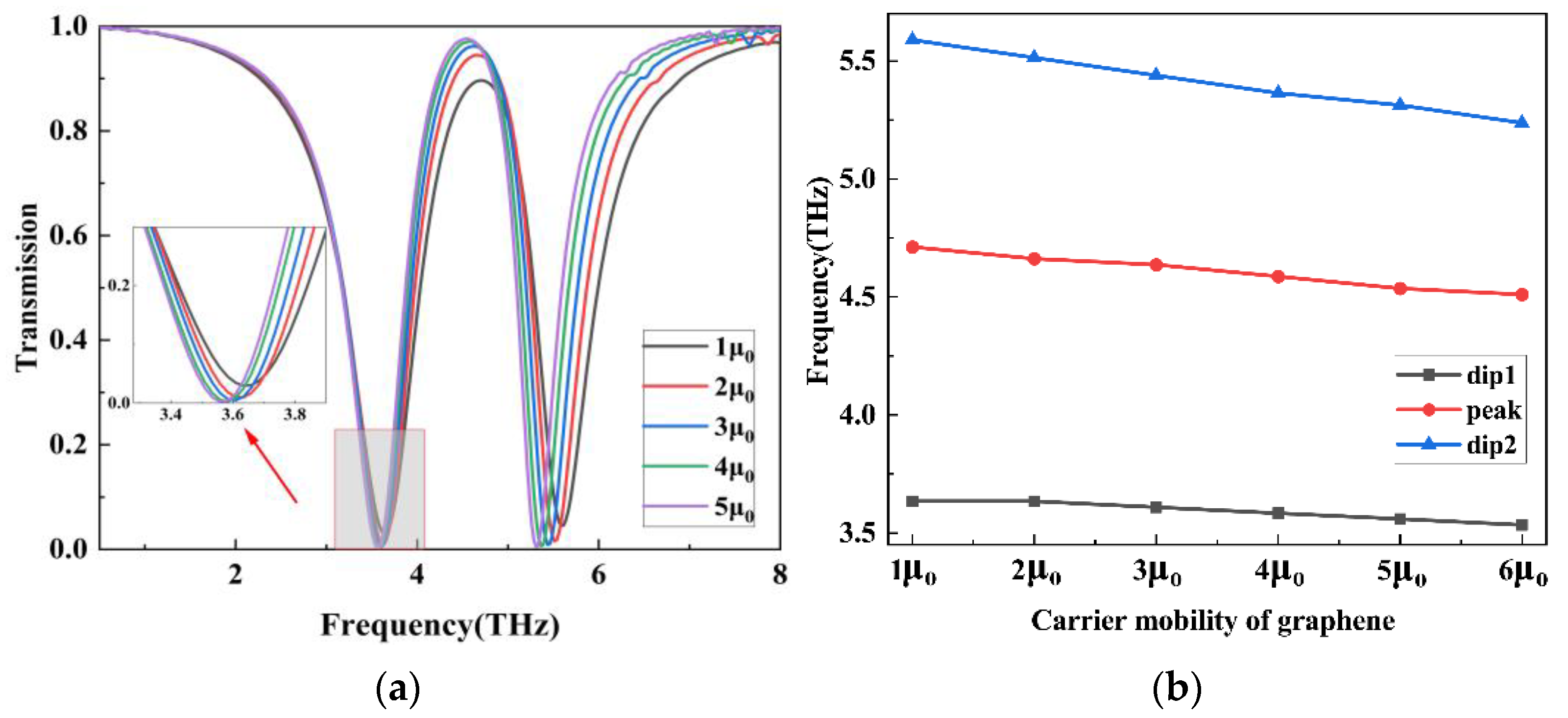 Photonics 10 00830 g006 Photonics 10 00830 g006