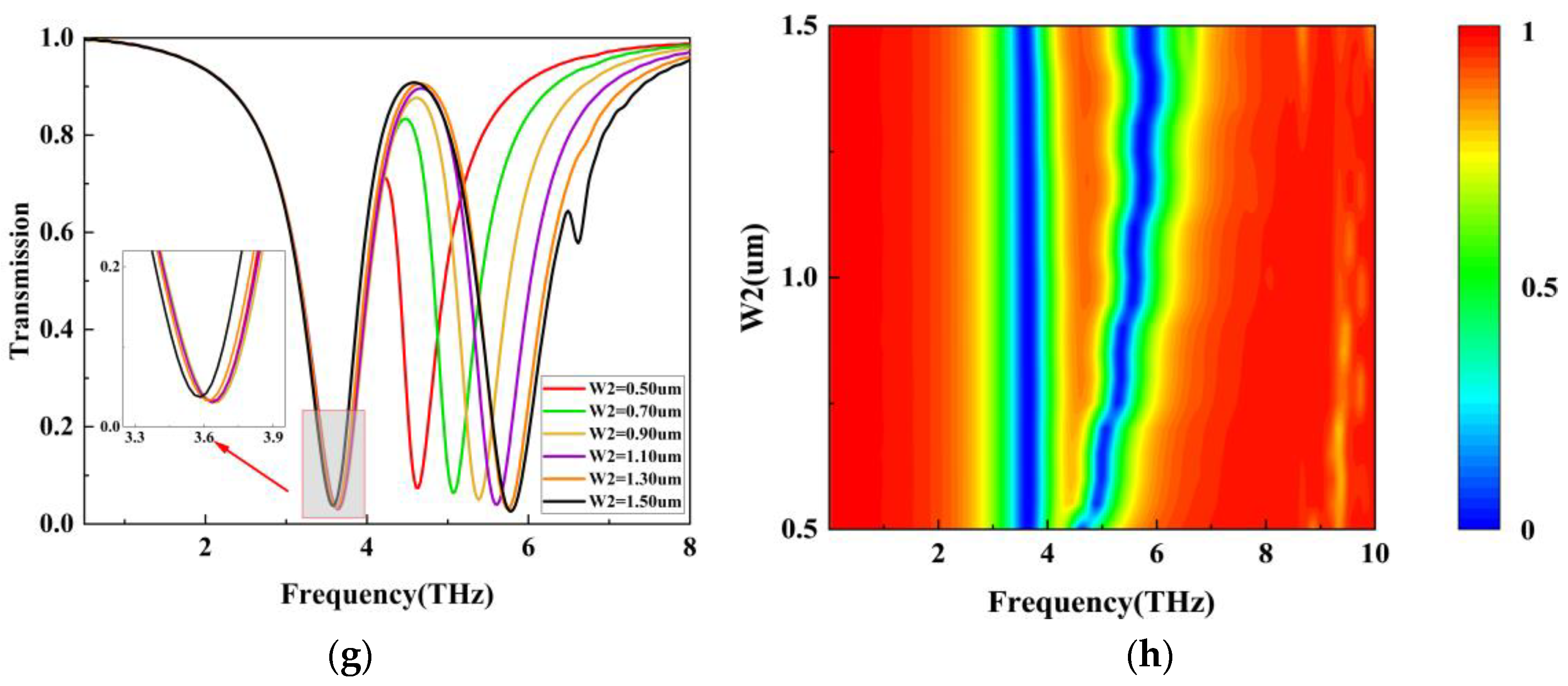 Photonics 10 00830 g007b Photonics 10 00830 g007b