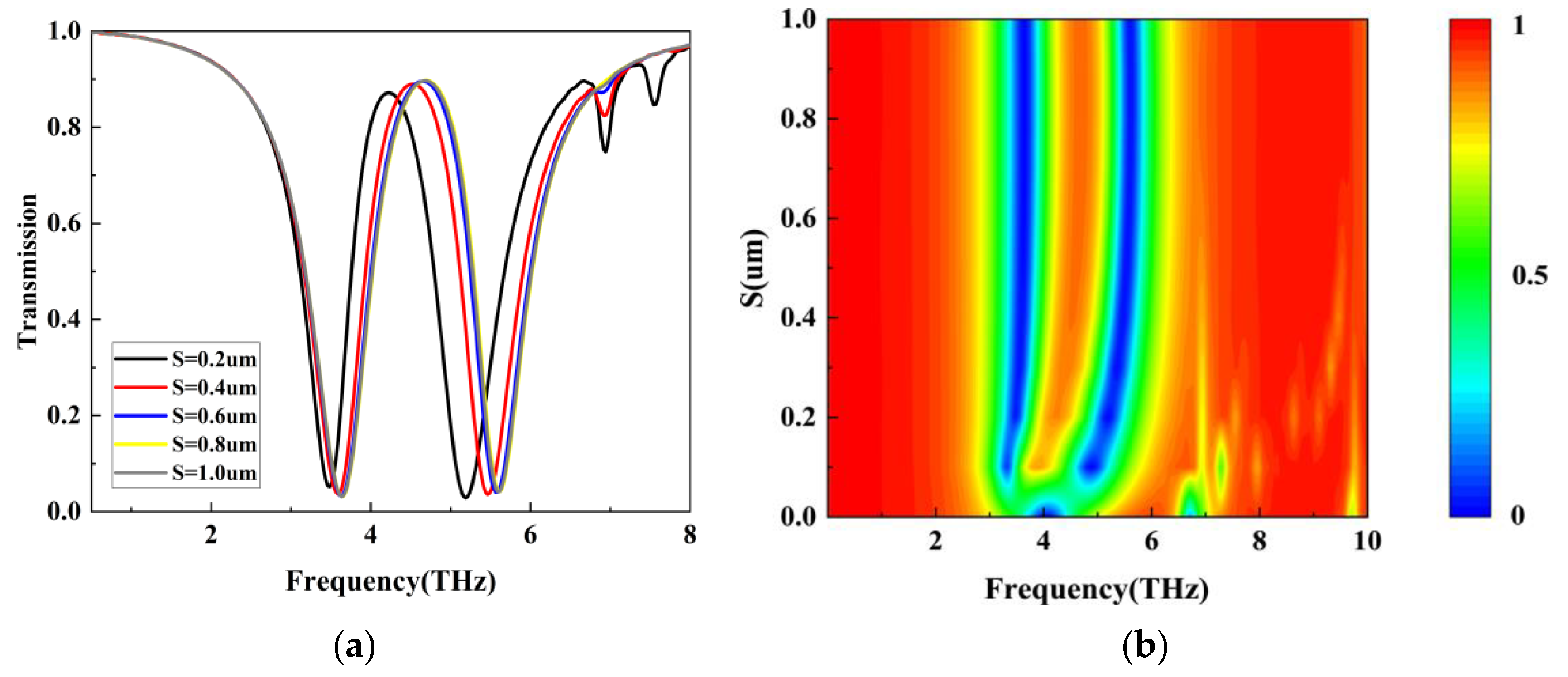 Photonics 10 00830 g008 Photonics 10 00830 g008