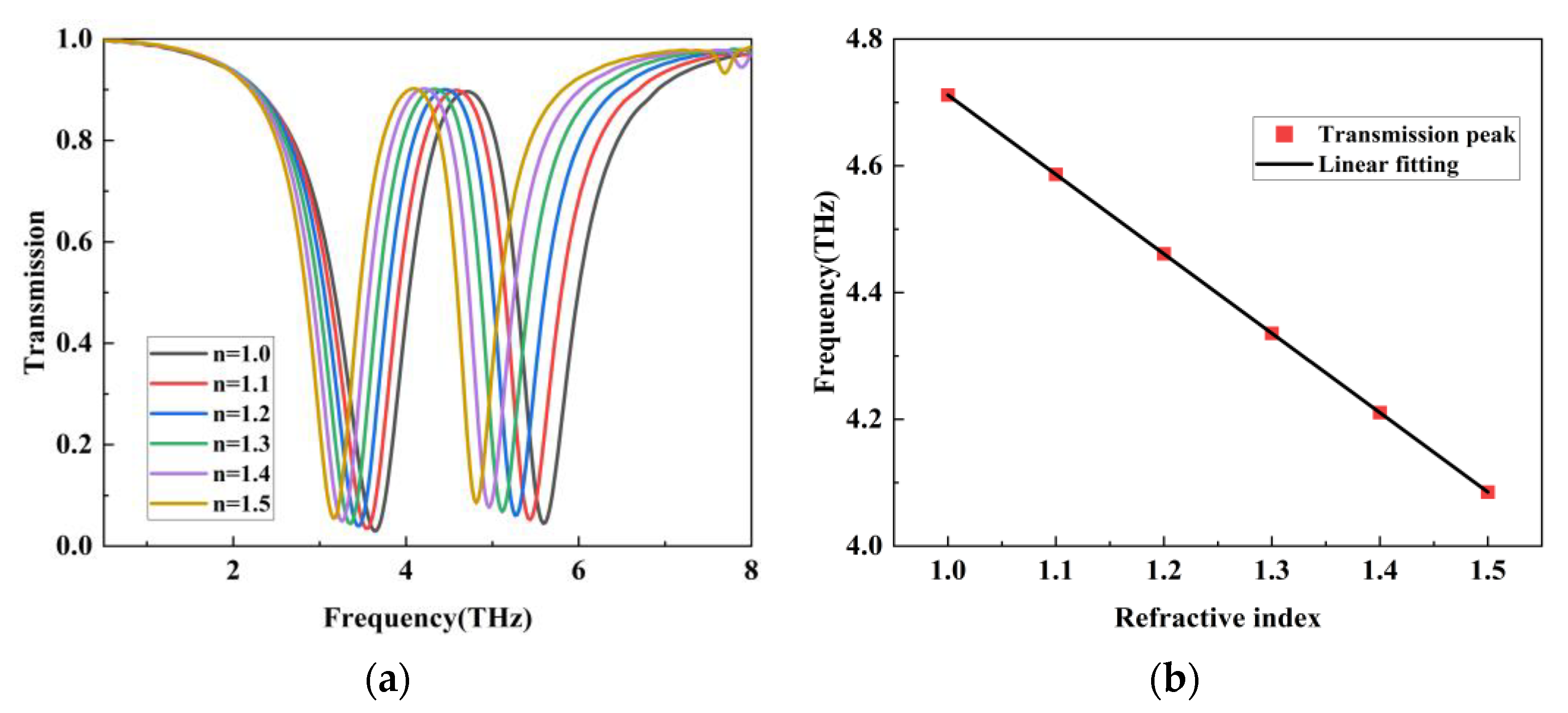Photonics 10 00830 g009 Photonics 10 00830 g009
